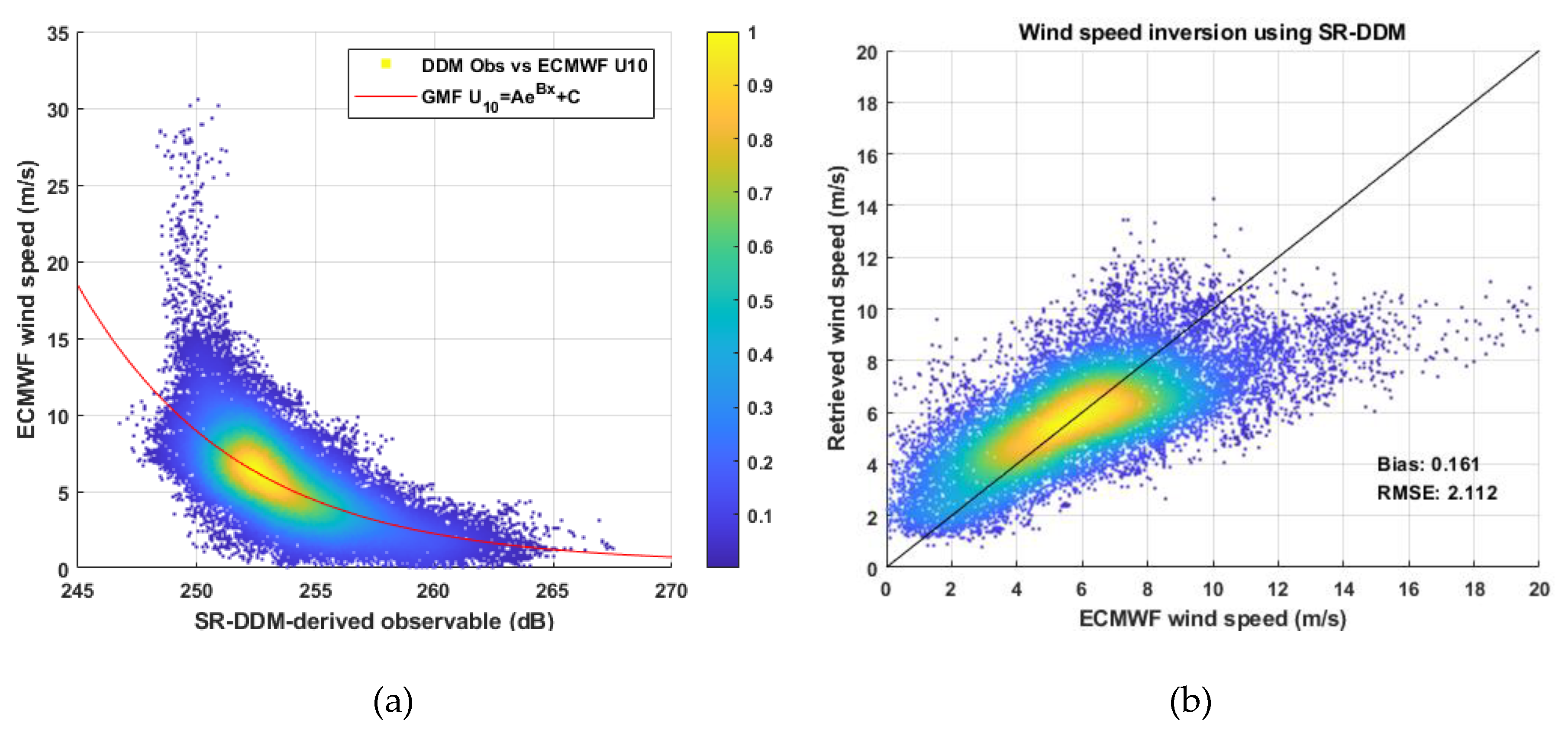 Remotesensing 12 00916 g013 Remotesensing 12 00916 g013