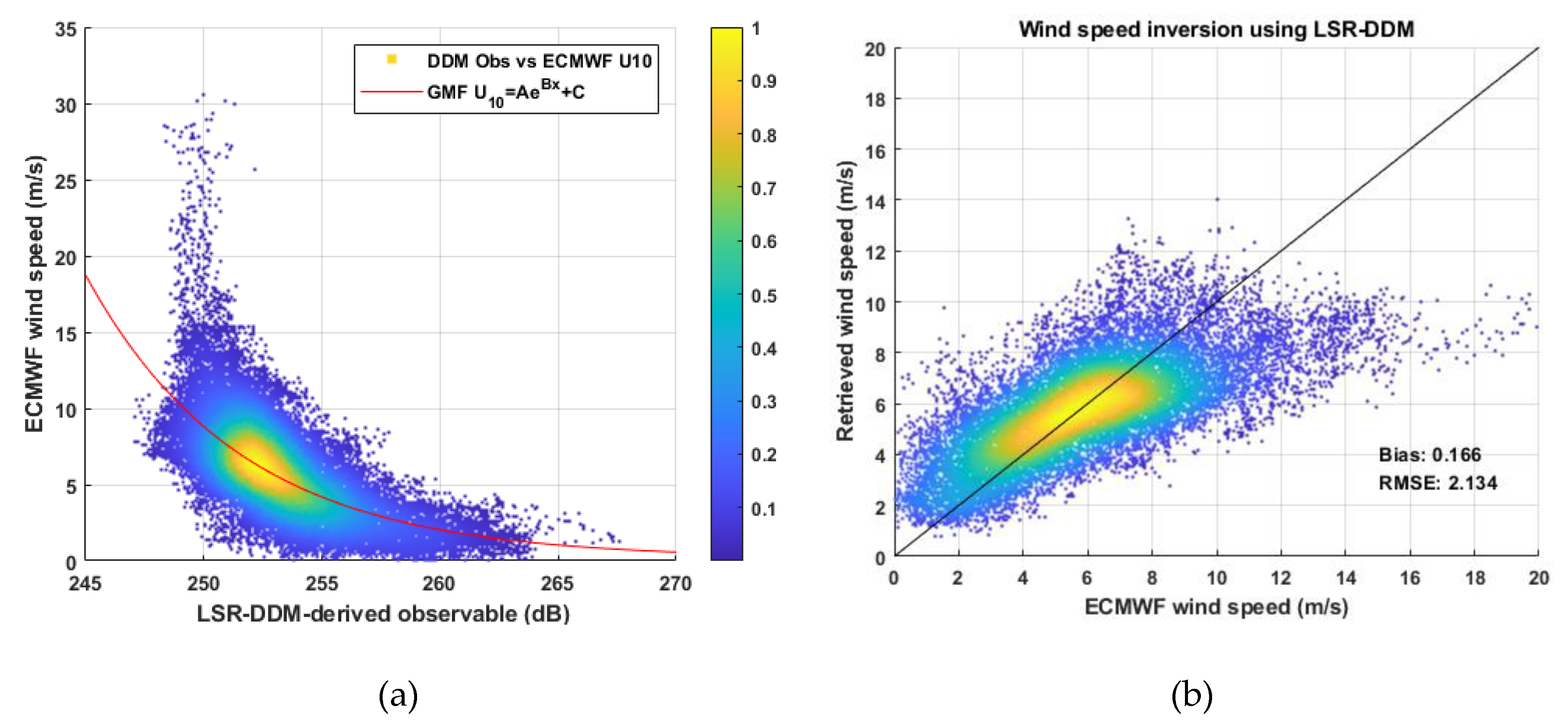 Remotesensing 12 00916 g014 Remotesensing 12 00916 g014