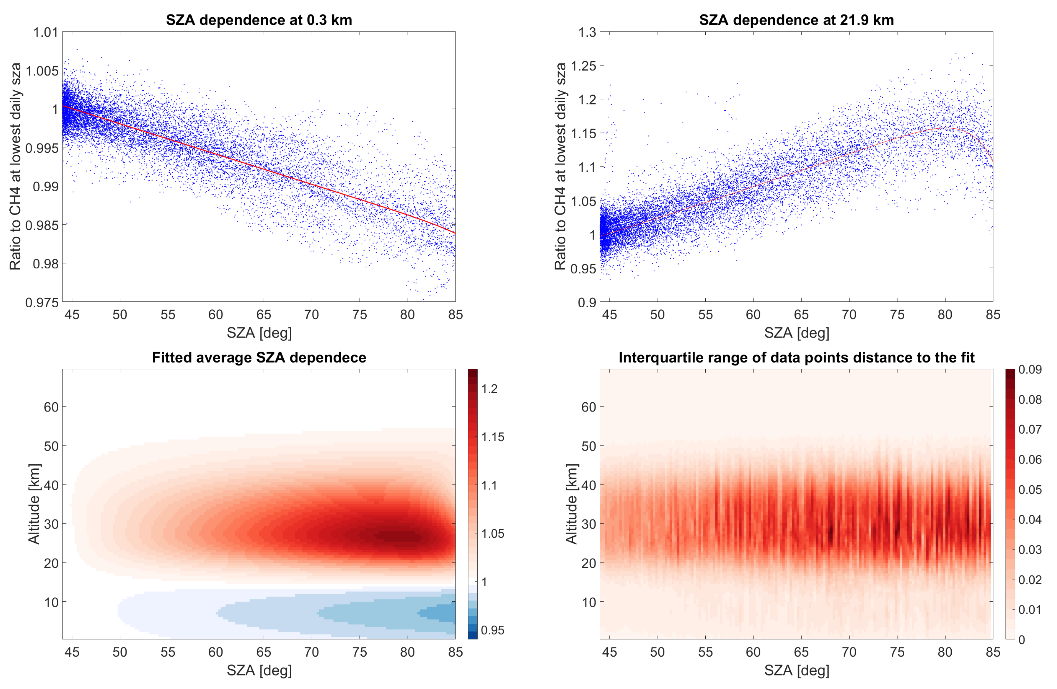 Remotesensing 12 00917 g005