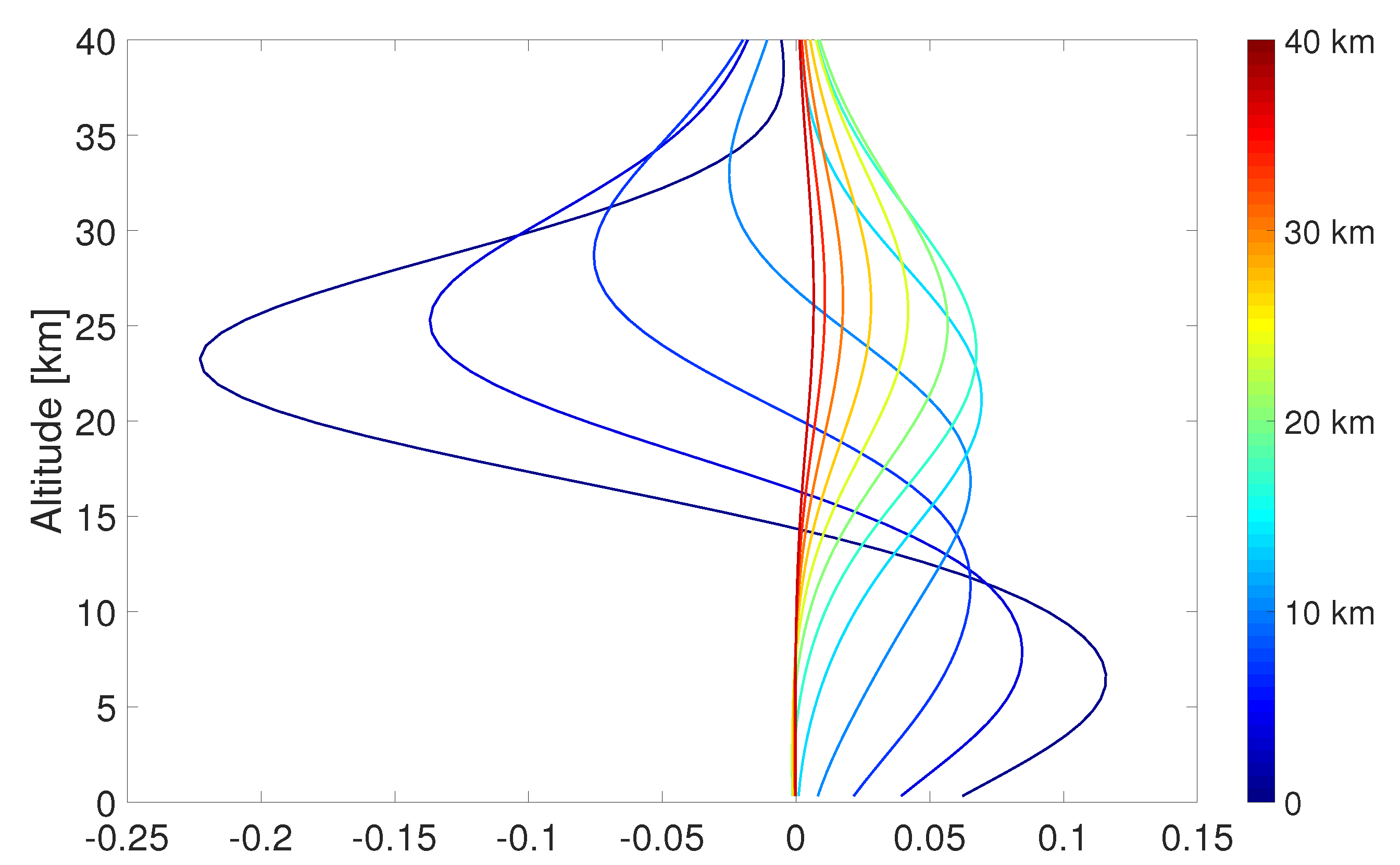 Remotesensing 12 00917 g006