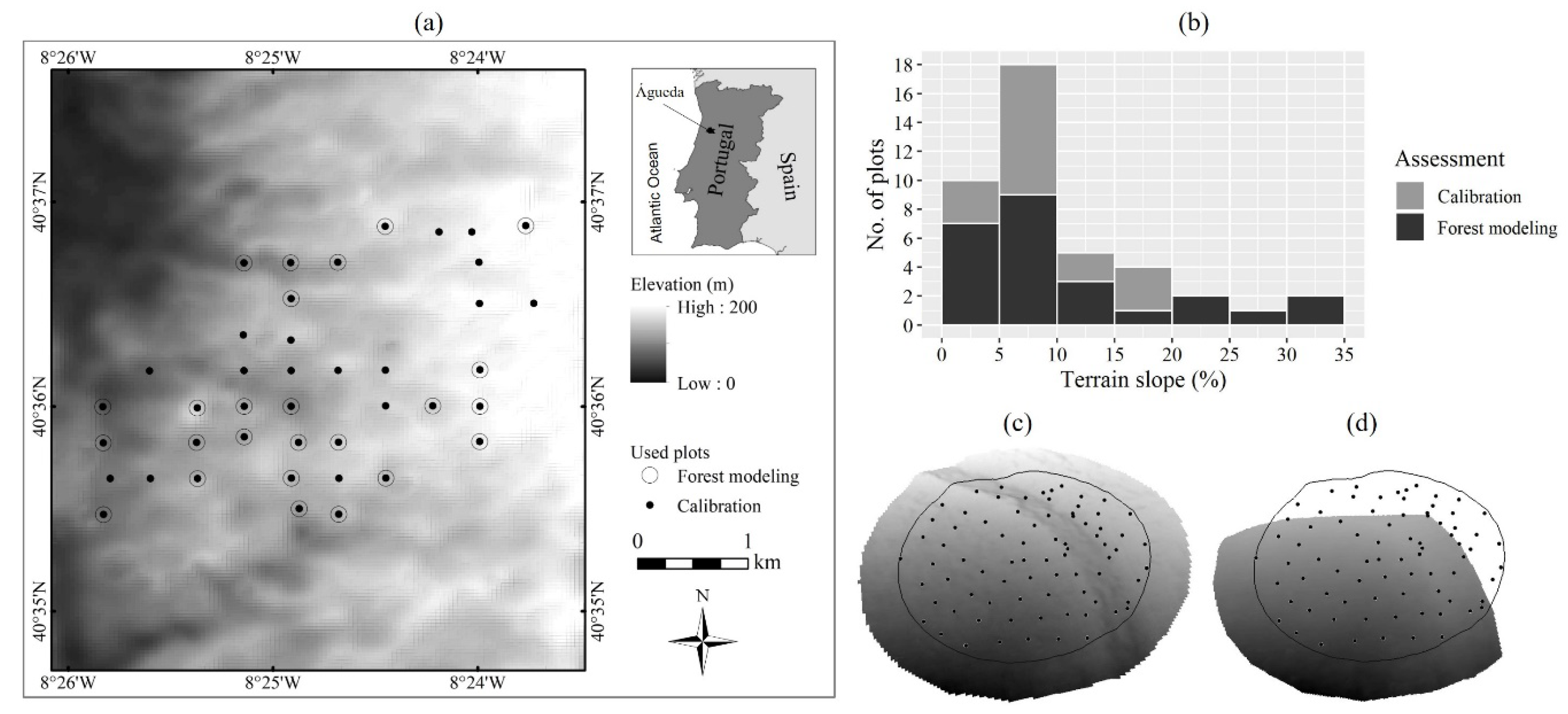Remotesensing 12 00918 g001 Remotesensing 12 00918 g001
