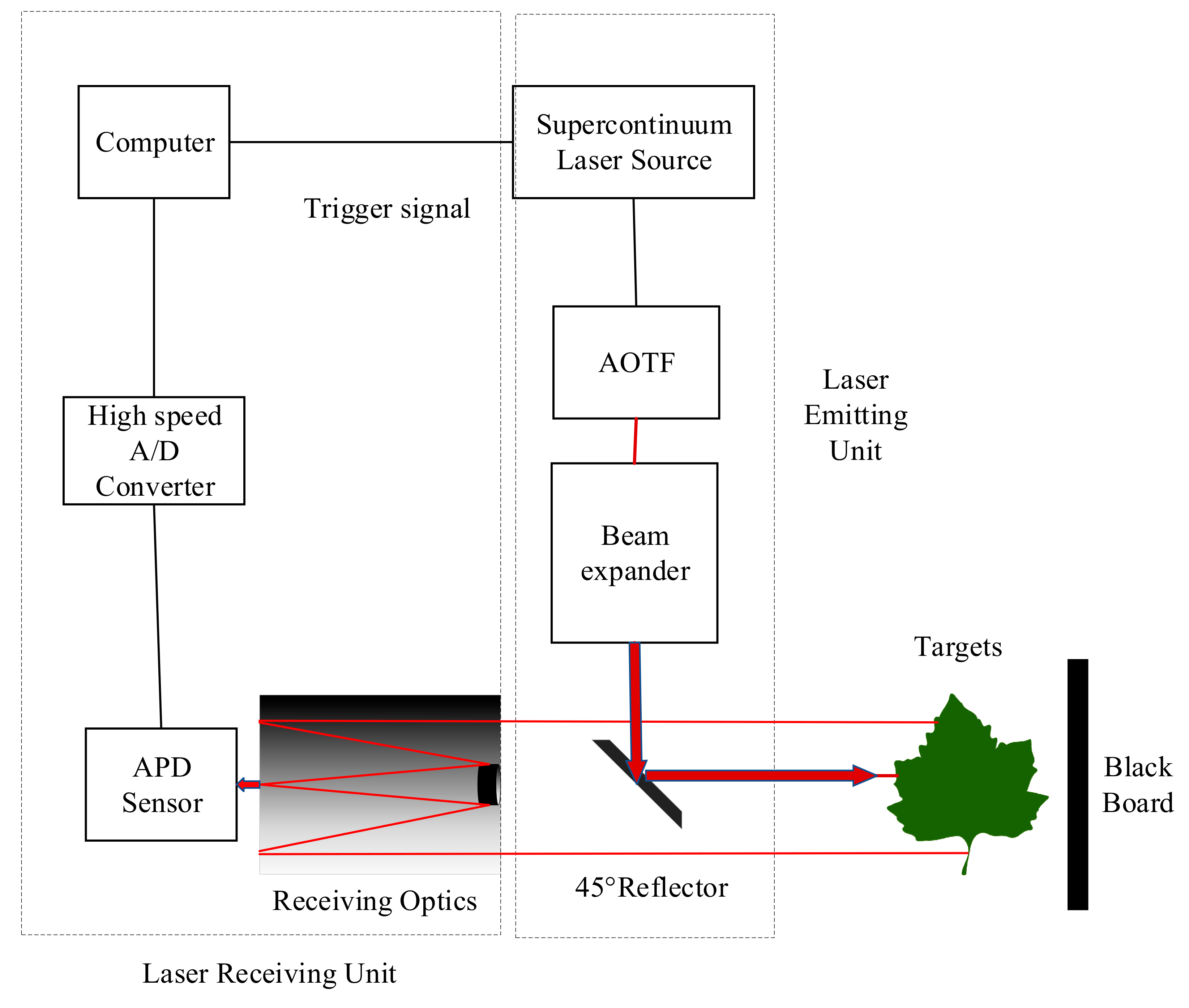 Remotesensing 12 00919 g001 Remotesensing 12 00919 g001