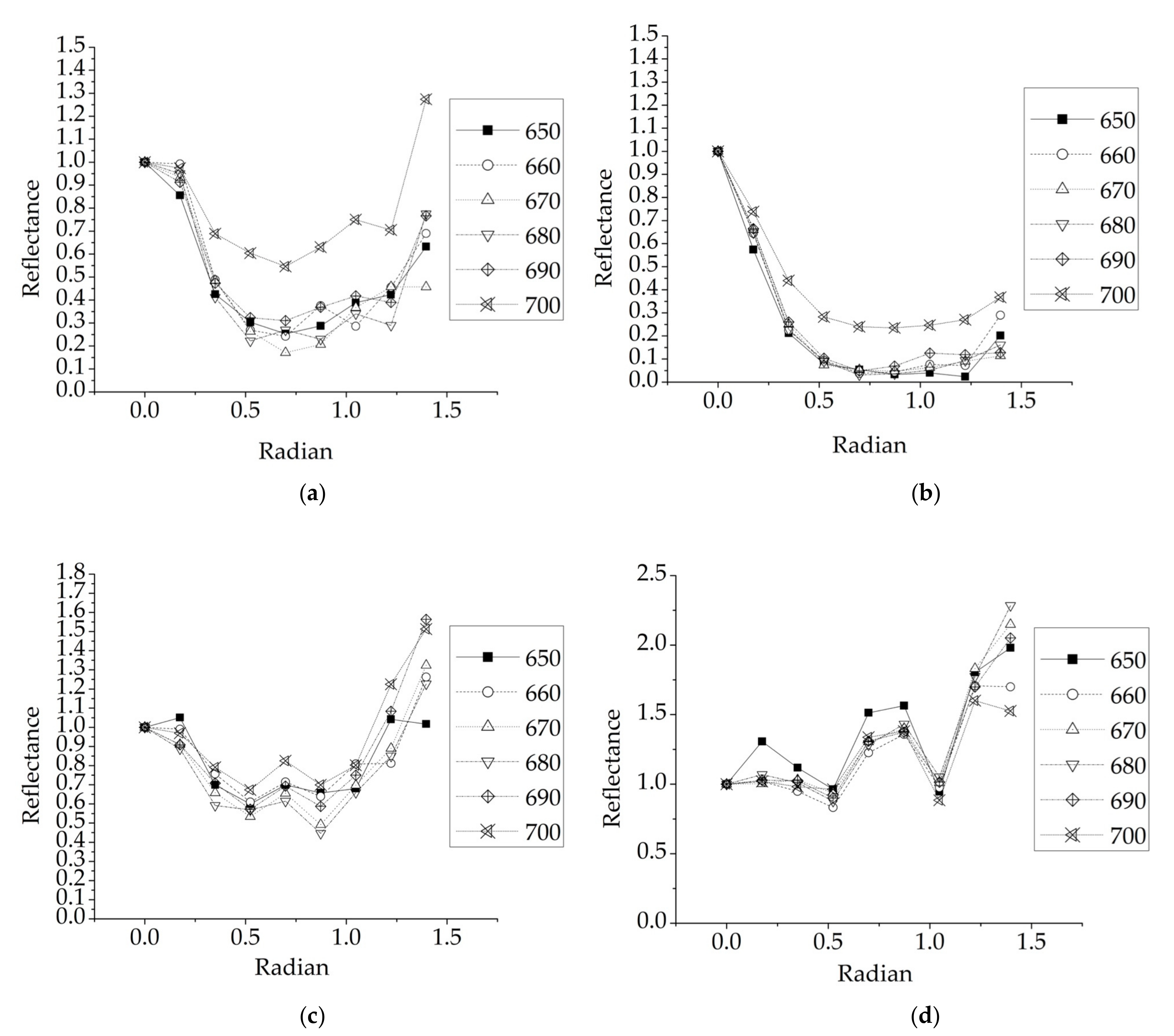 Remotesensing 12 00919 g011a Remotesensing 12 00919 g011a