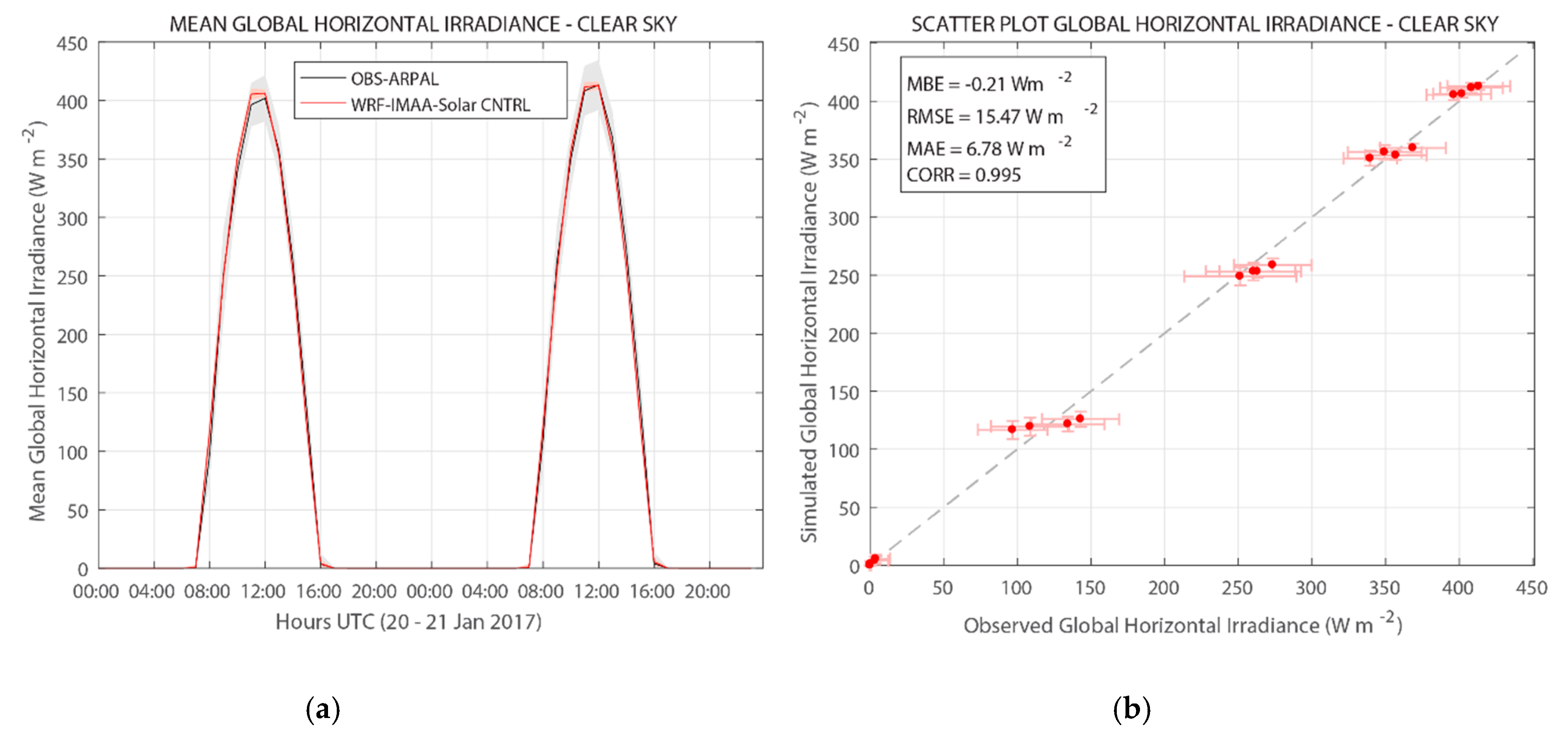 Remotesensing 12 00920 g005 Remotesensing 12 00920 g005