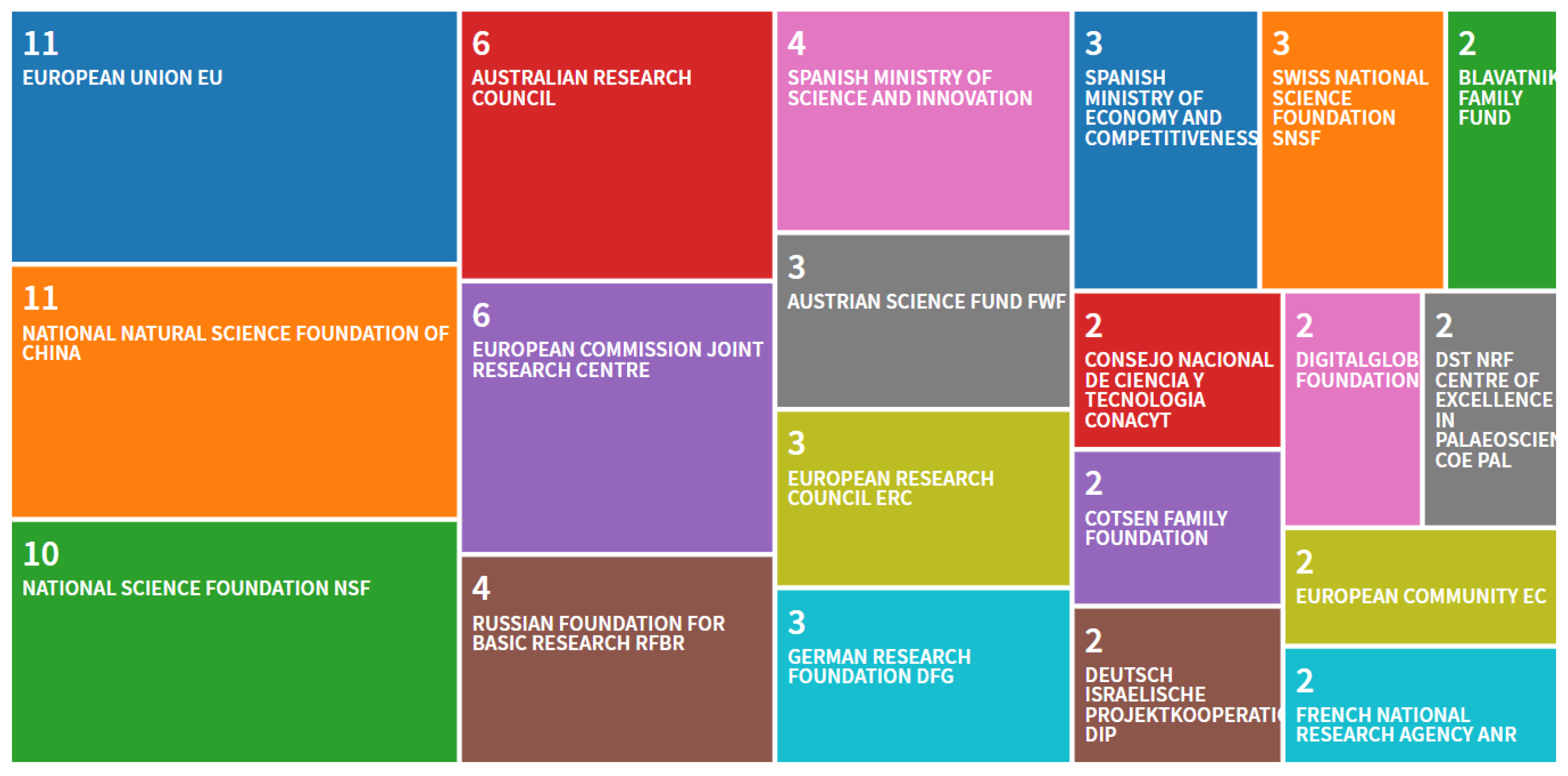 Remotesensing 12 00921 g005 Remotesensing 12 00921 g005