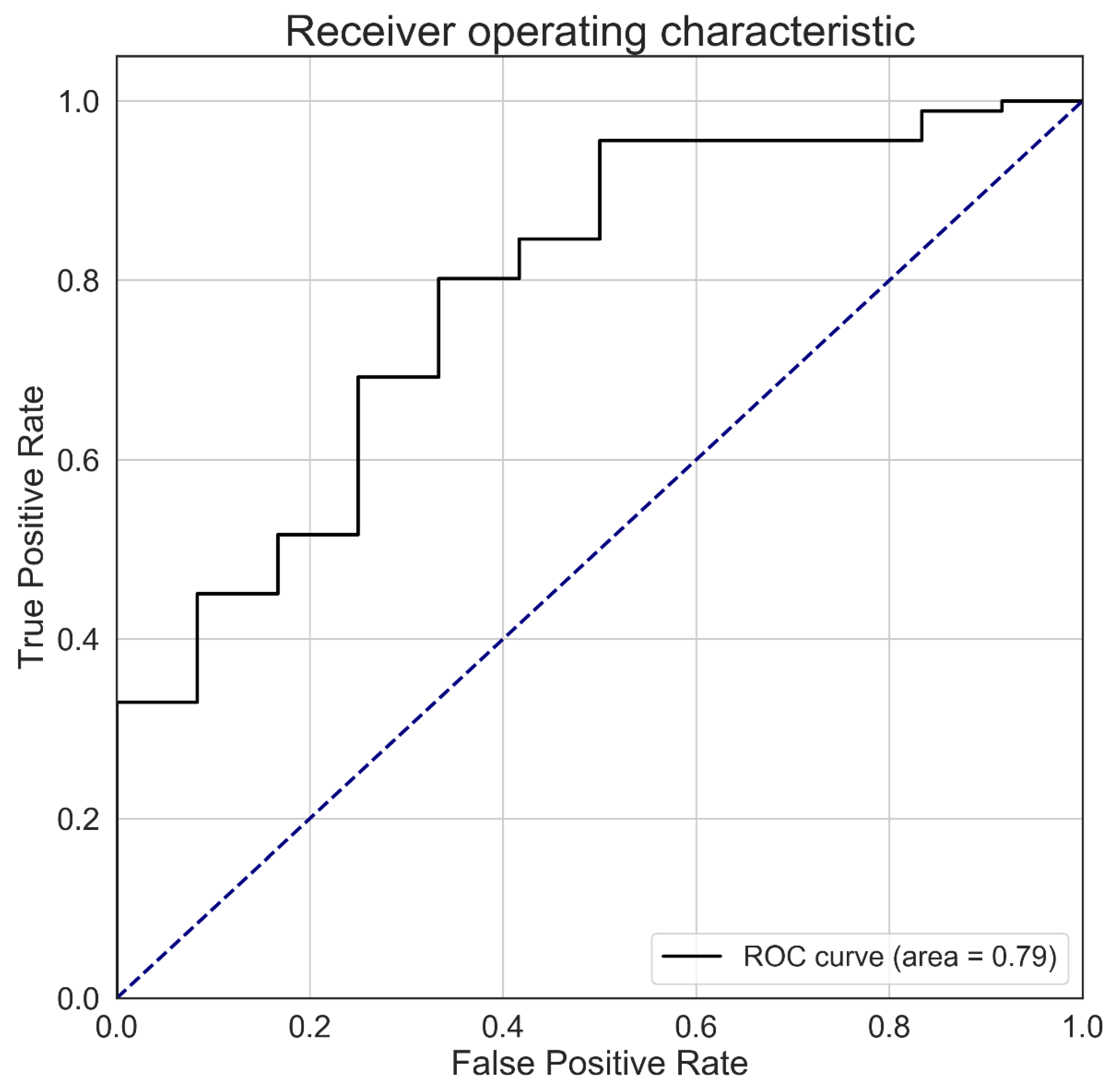 Remotesensing 12 00922 g0a2