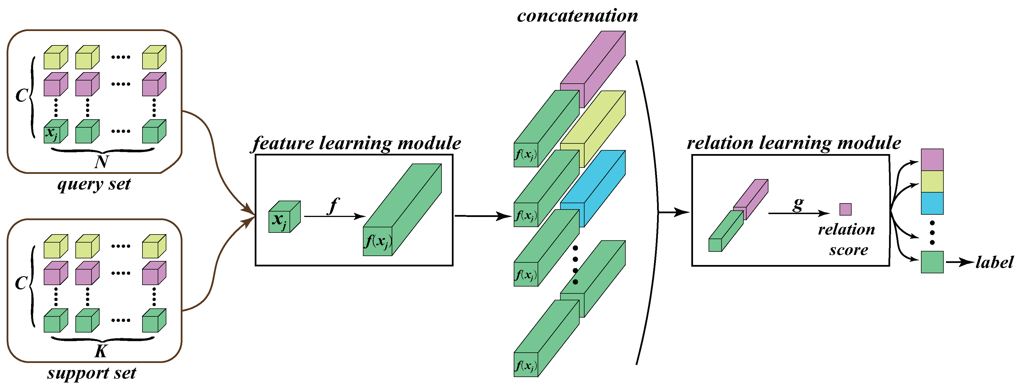 Remotesensing 12 00923 g003