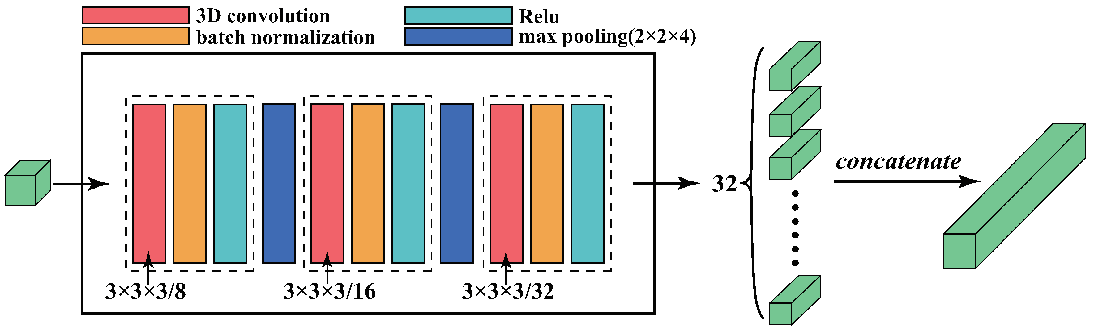 Remotesensing 12 00923 g004
