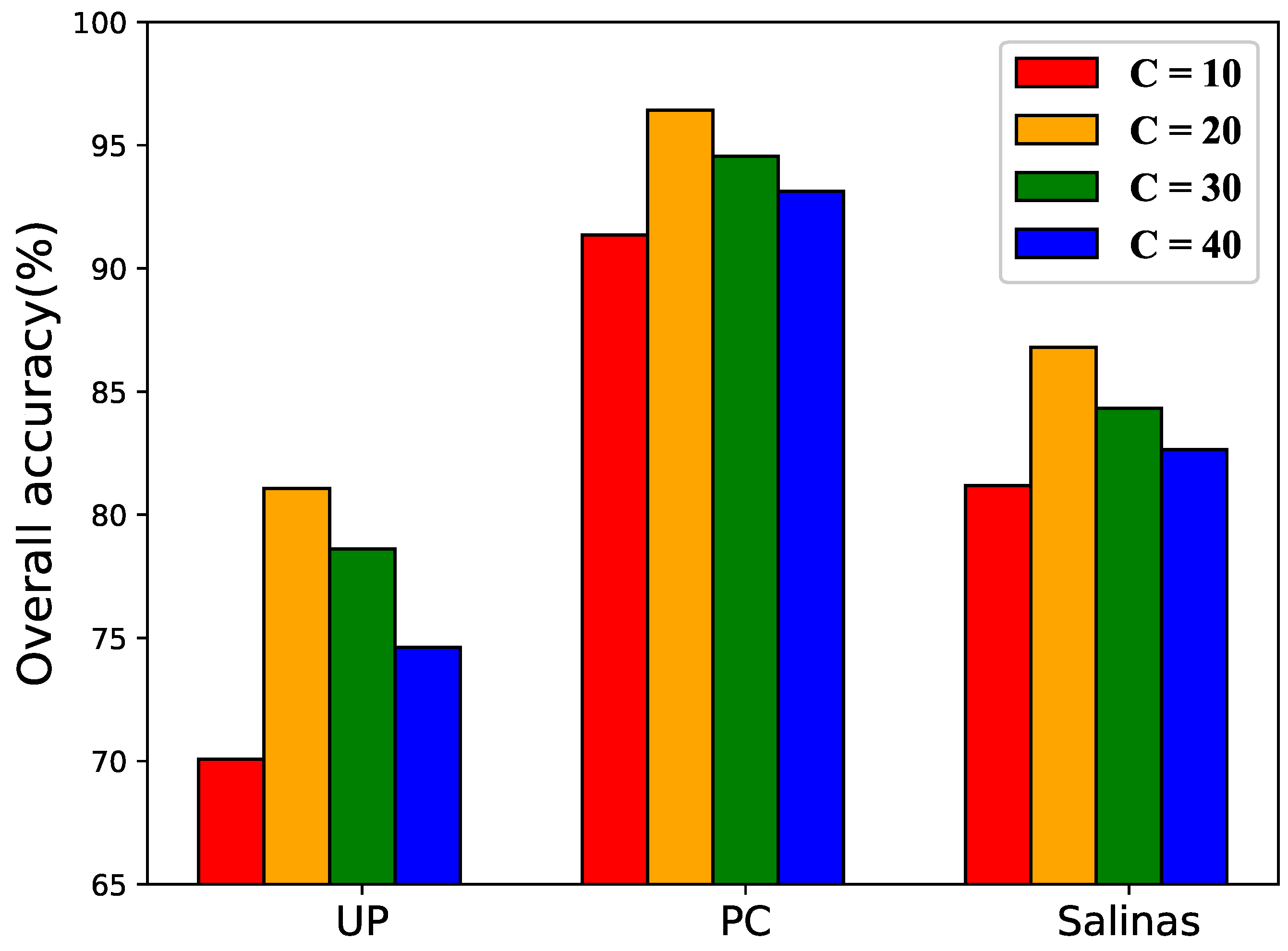 Remotesensing 12 00923 g010