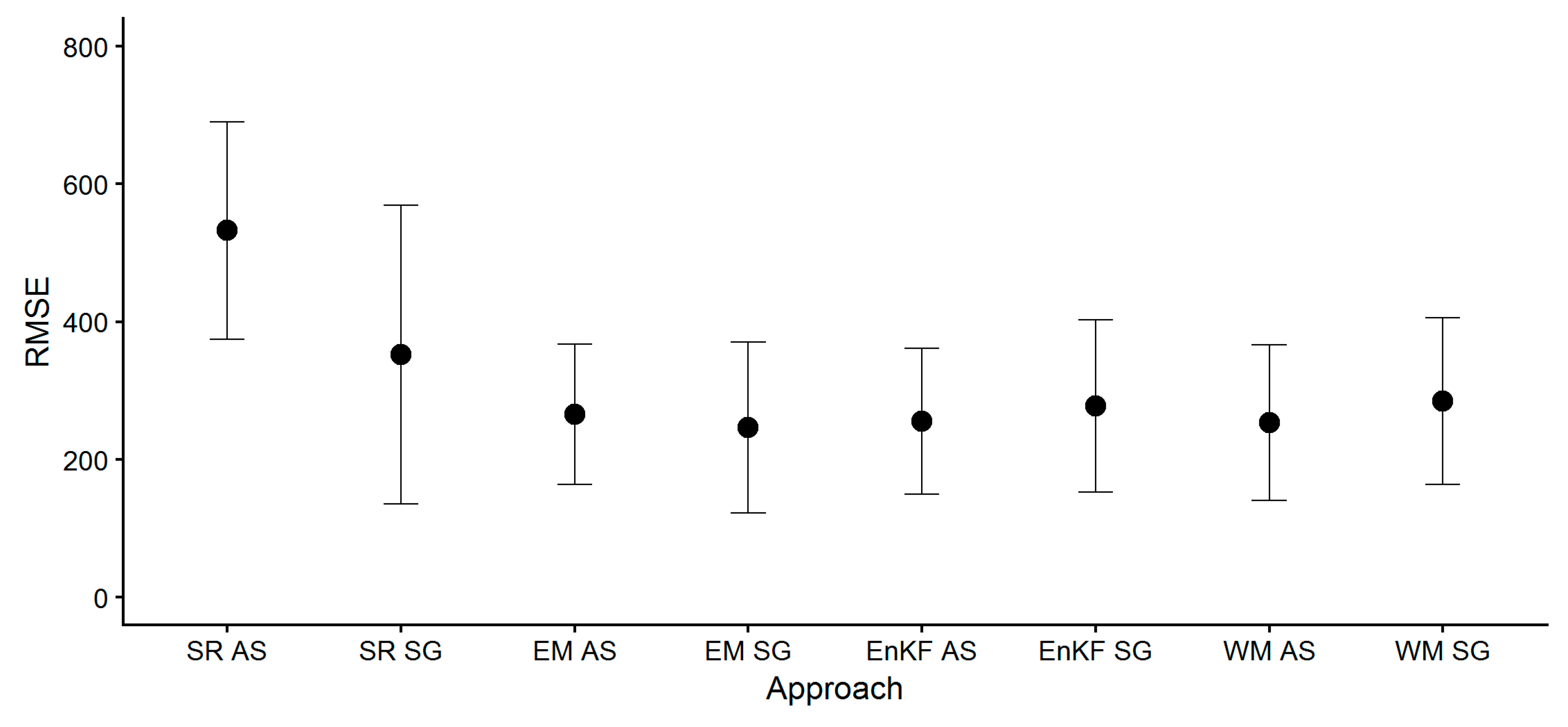 Remotesensing 12 00925 g003 Remotesensing 12 00925 g003