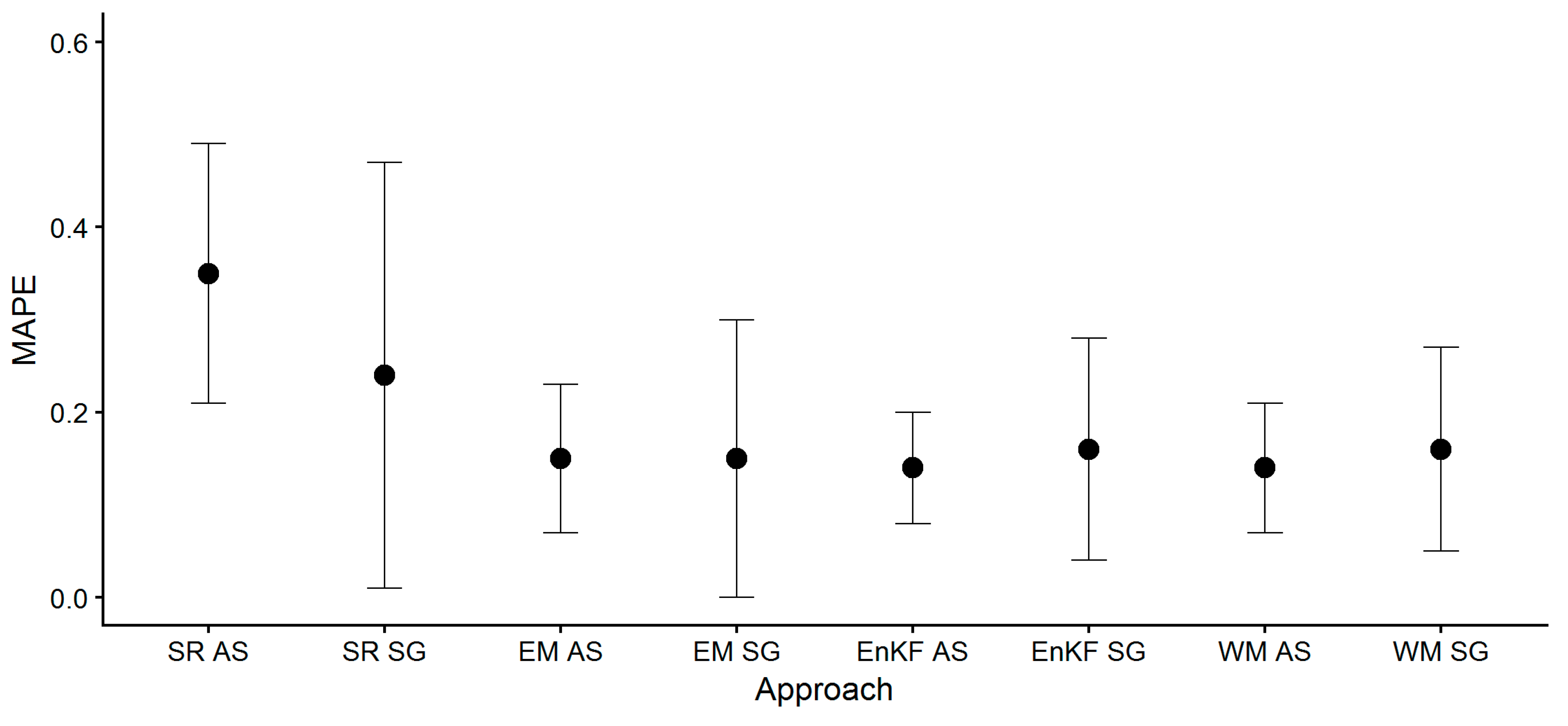 Remotesensing 12 00925 g004 Remotesensing 12 00925 g004