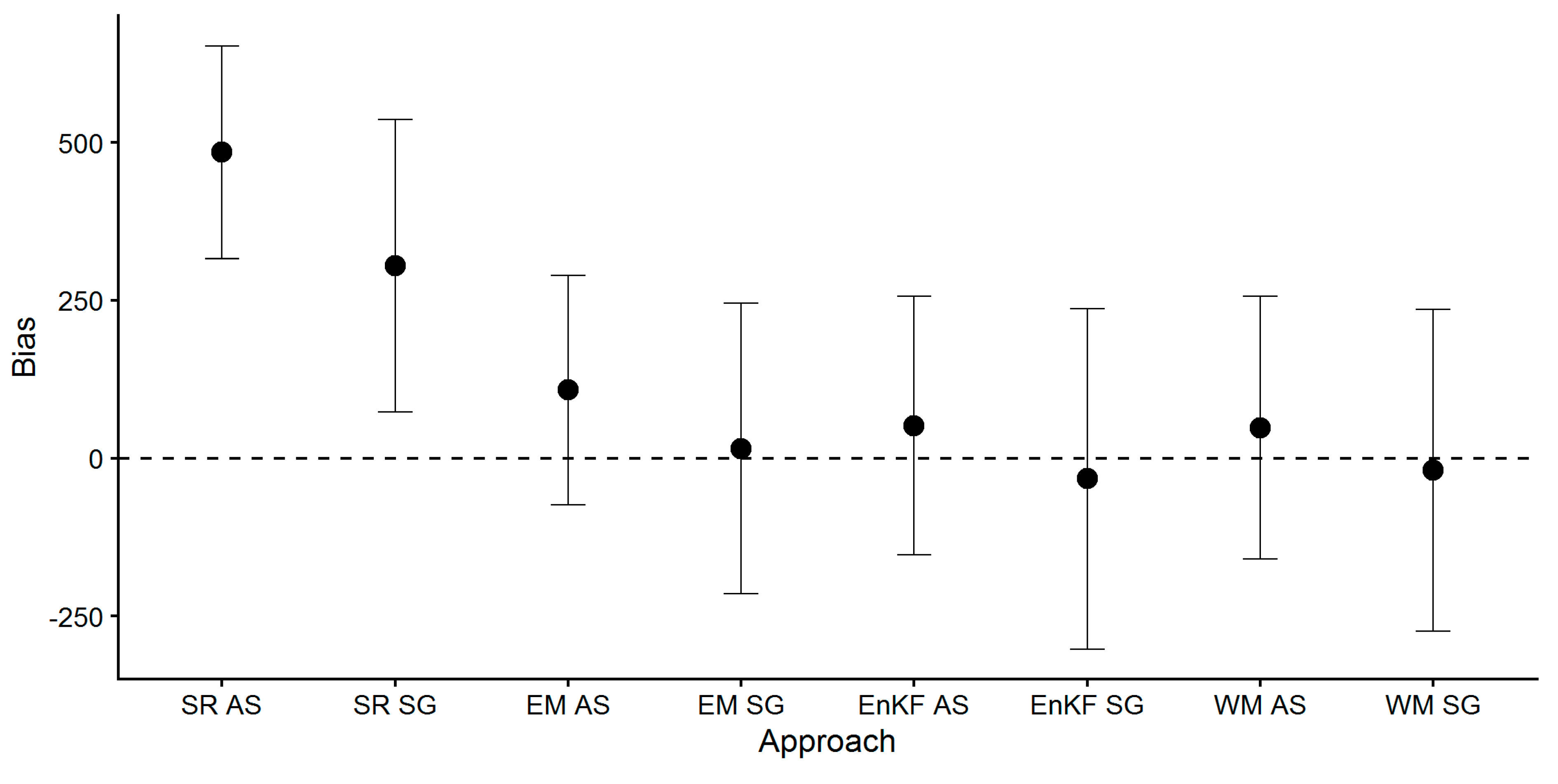 Remotesensing 12 00925 g005 Remotesensing 12 00925 g005