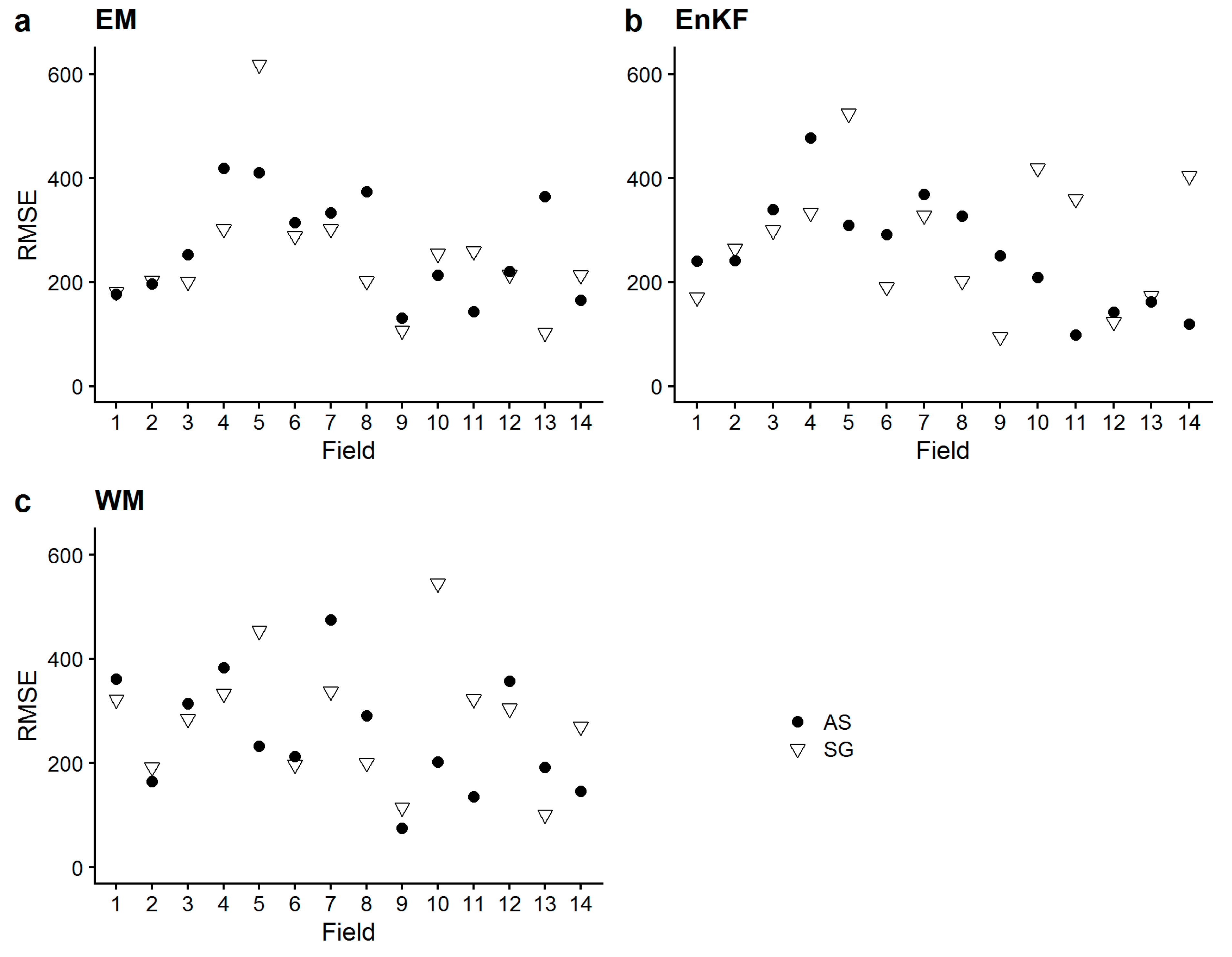 Remotesensing 12 00925 g006 Remotesensing 12 00925 g006
