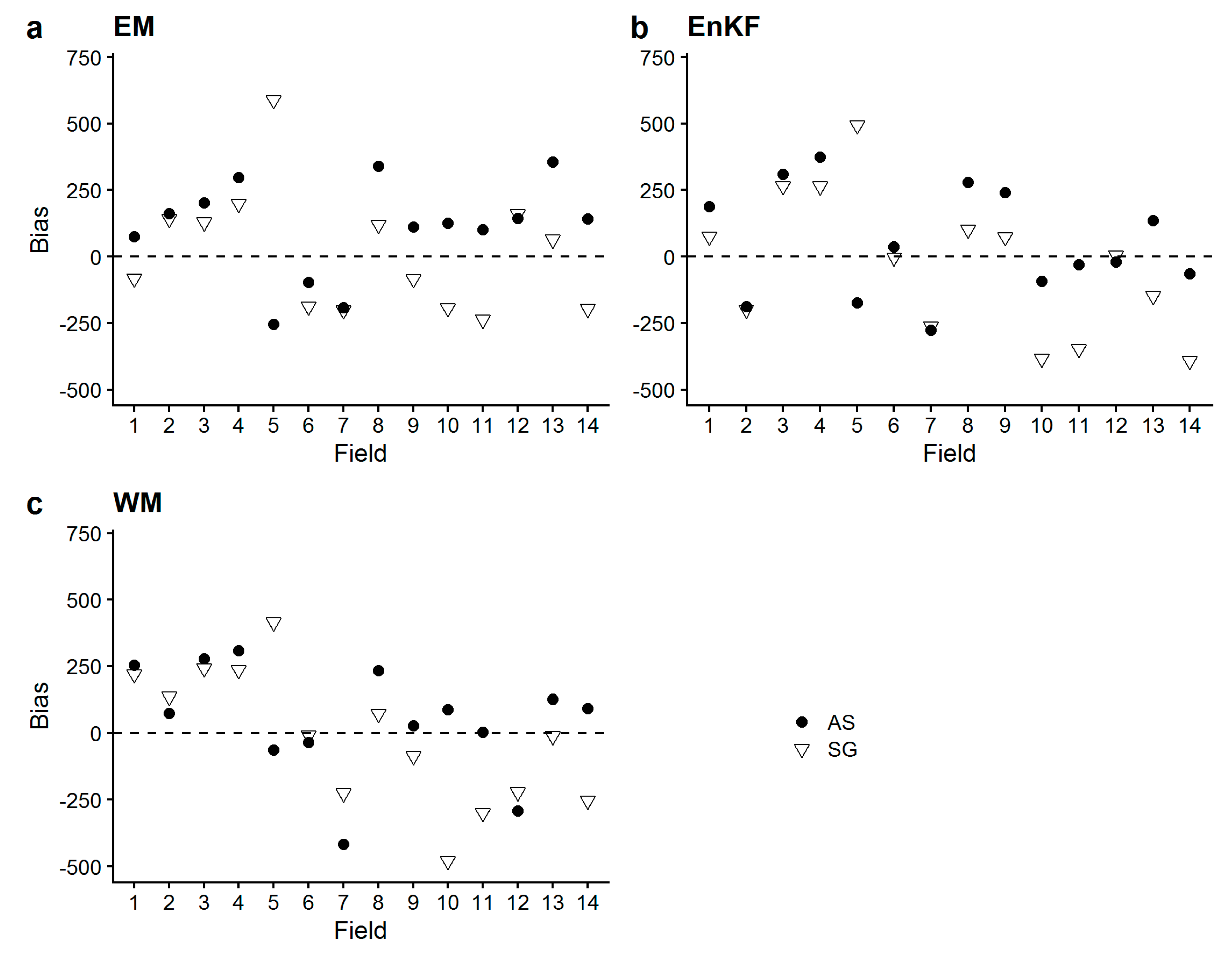 Remotesensing 12 00925 g008 Remotesensing 12 00925 g008