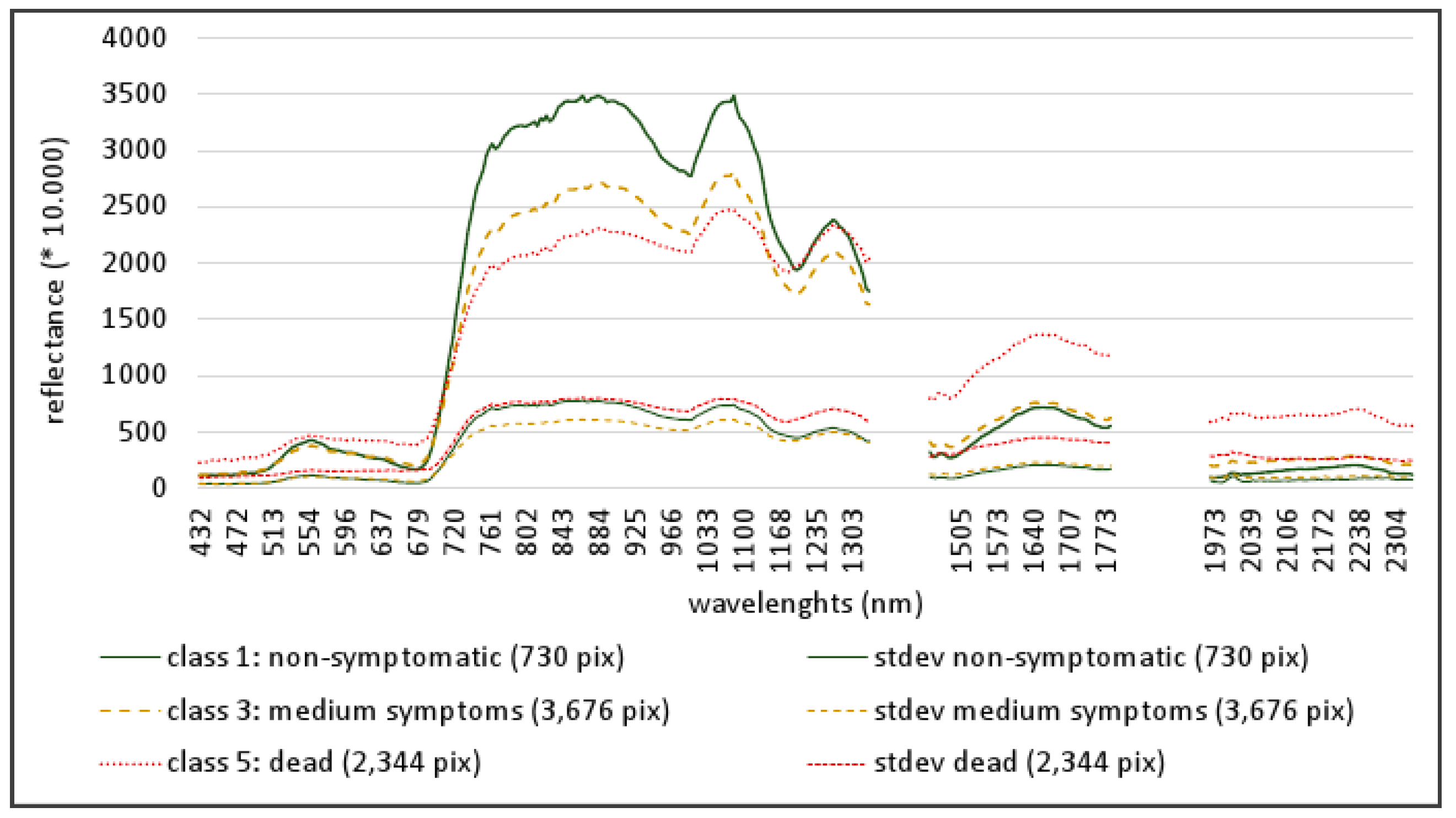 Remotesensing 12 00926 g007 Remotesensing 12 00926 g007