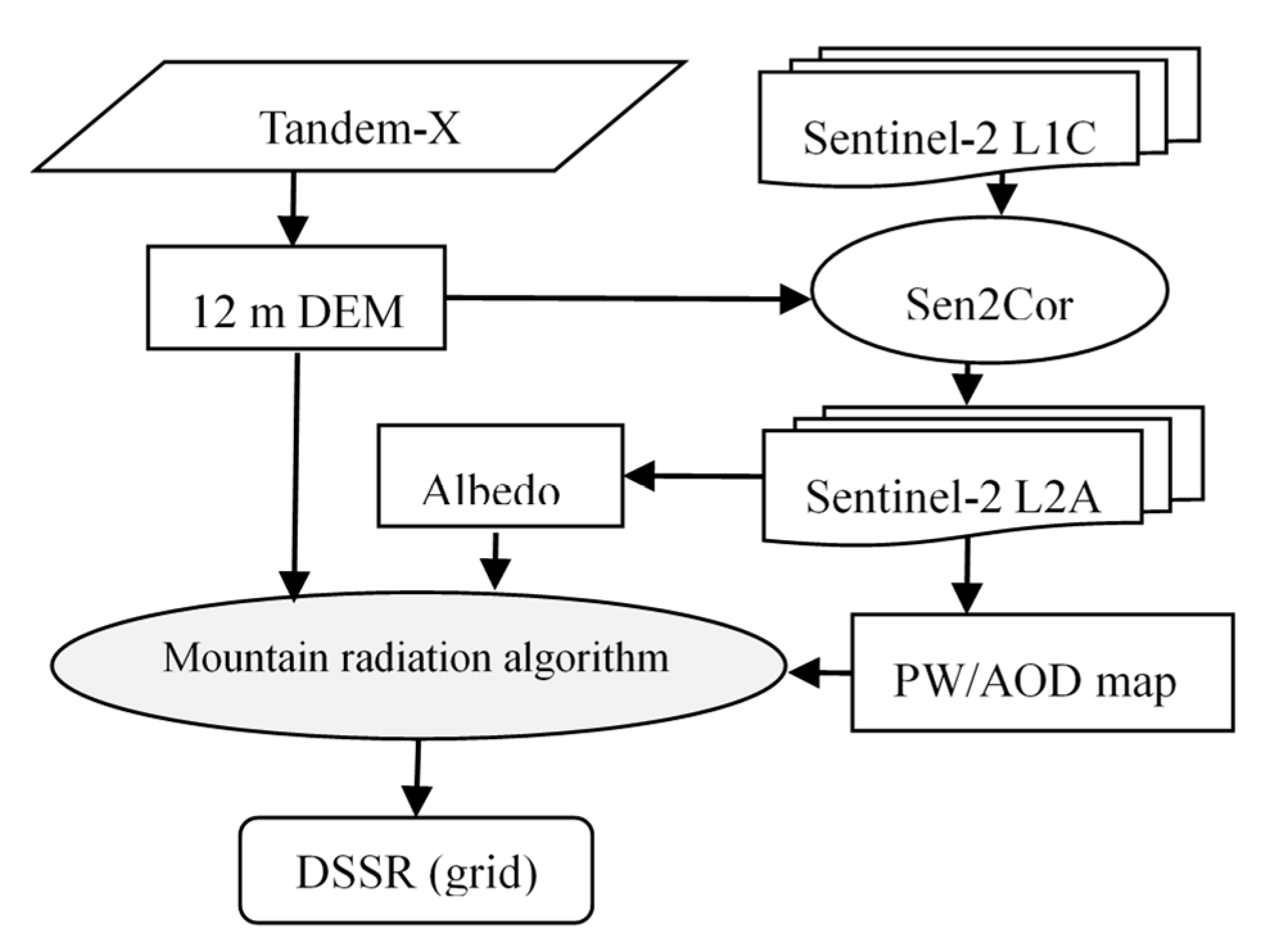 Remotesensing 12 00927 g002 Remotesensing 12 00927 g002
