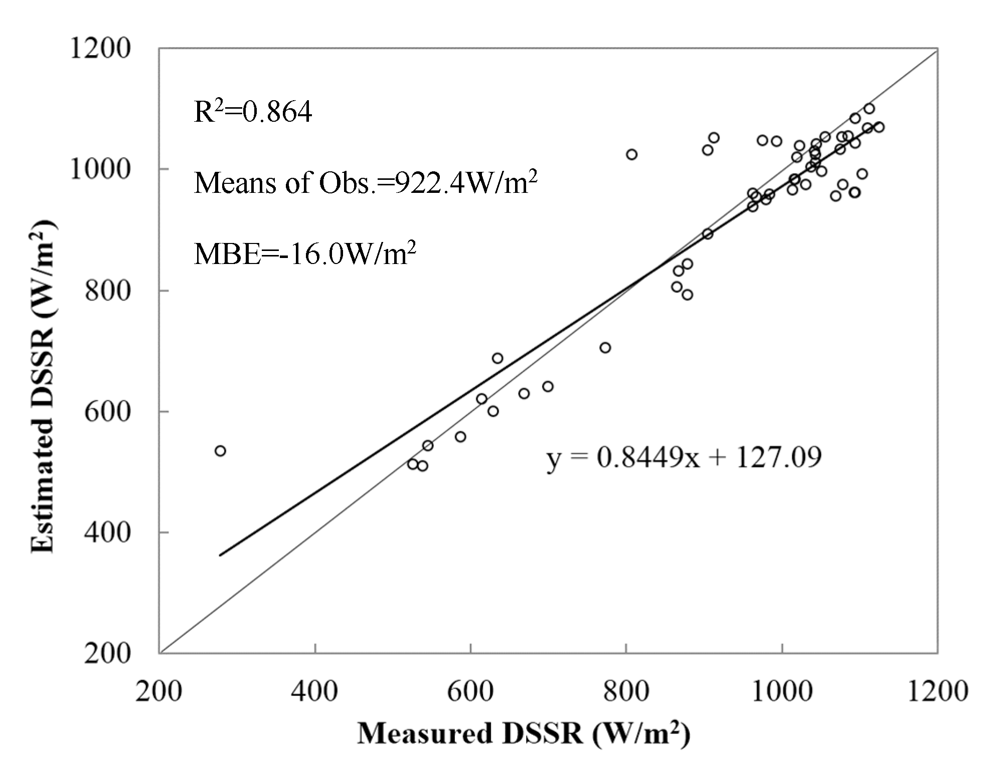 Remotesensing 12 00927 g003 Remotesensing 12 00927 g003