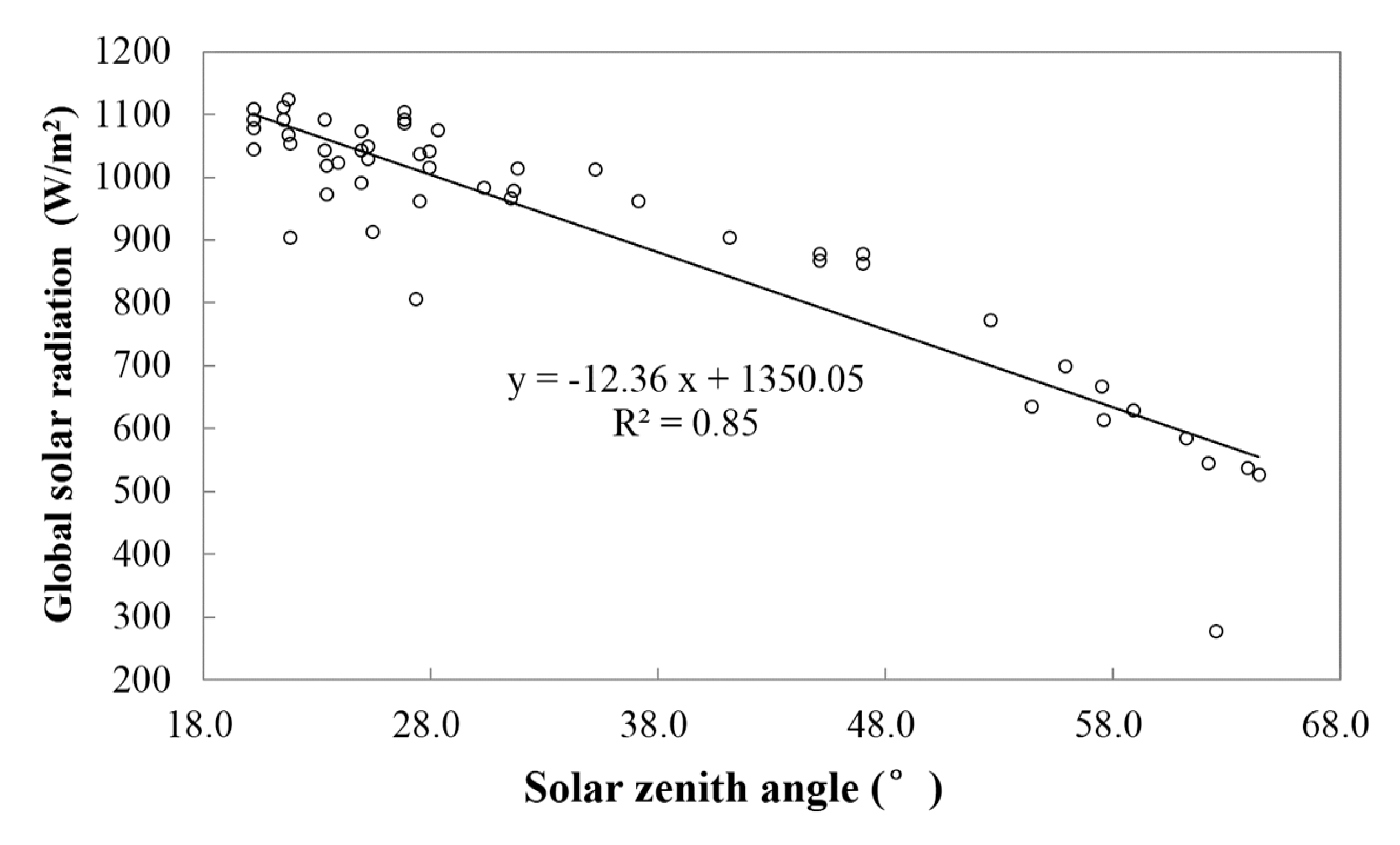 Remotesensing 12 00927 g005 Remotesensing 12 00927 g005
