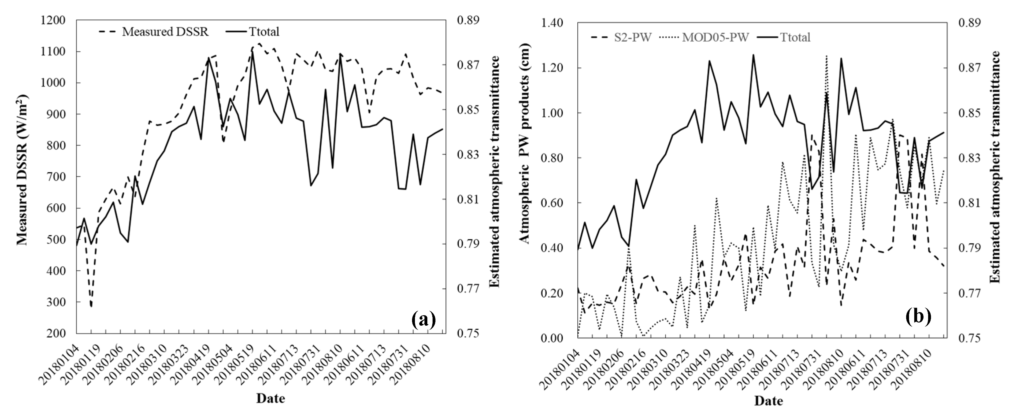 Remotesensing 12 00927 g010 Remotesensing 12 00927 g010
