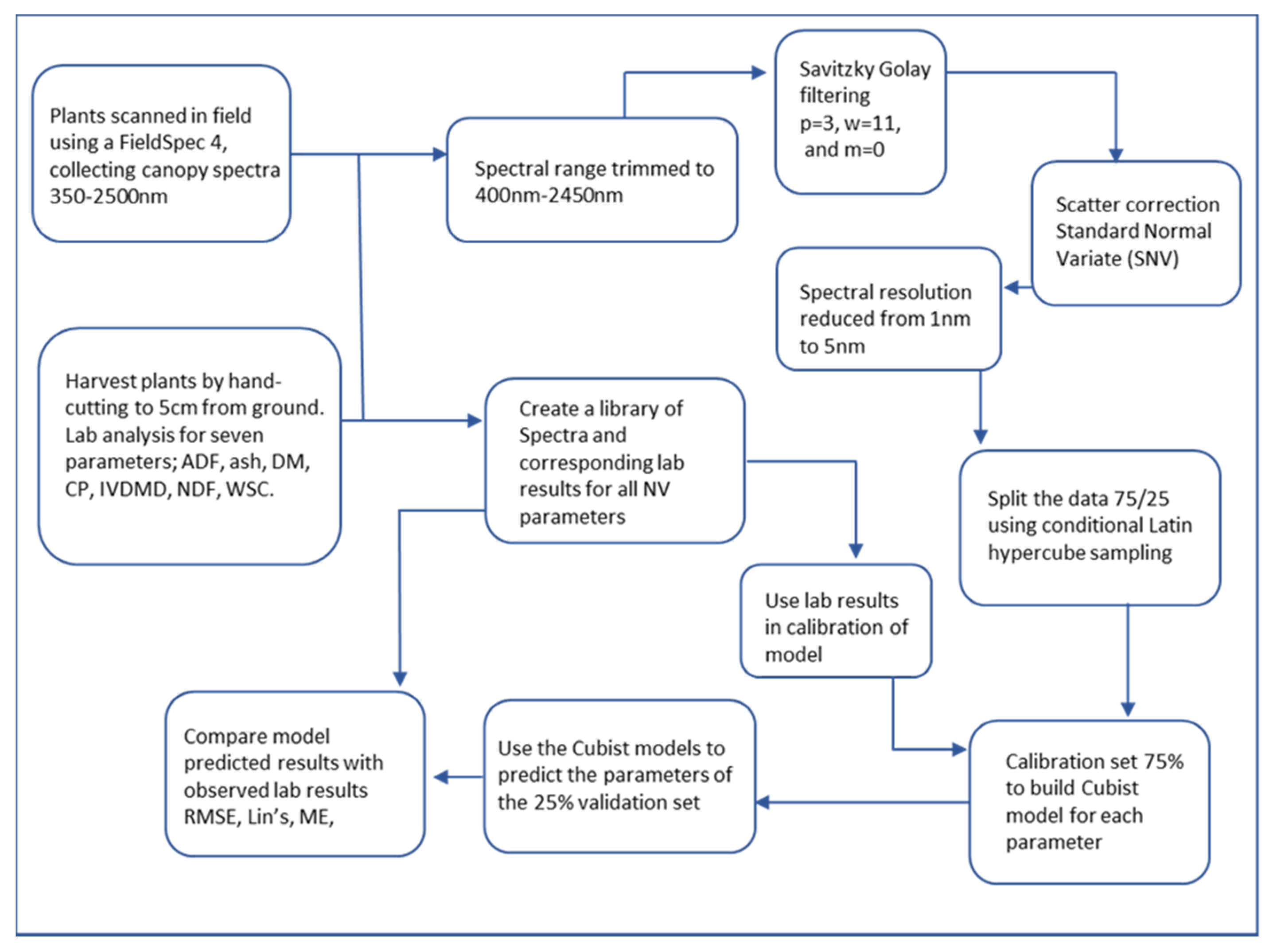 Remotesensing 12 00928 g002 Remotesensing 12 00928 g002