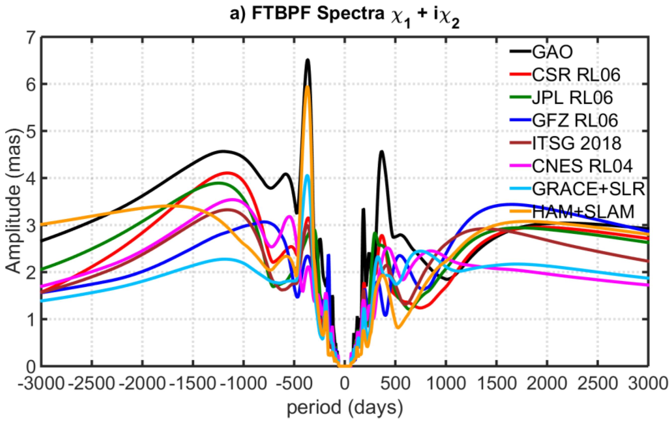 Remotesensing 12 00930 g003a