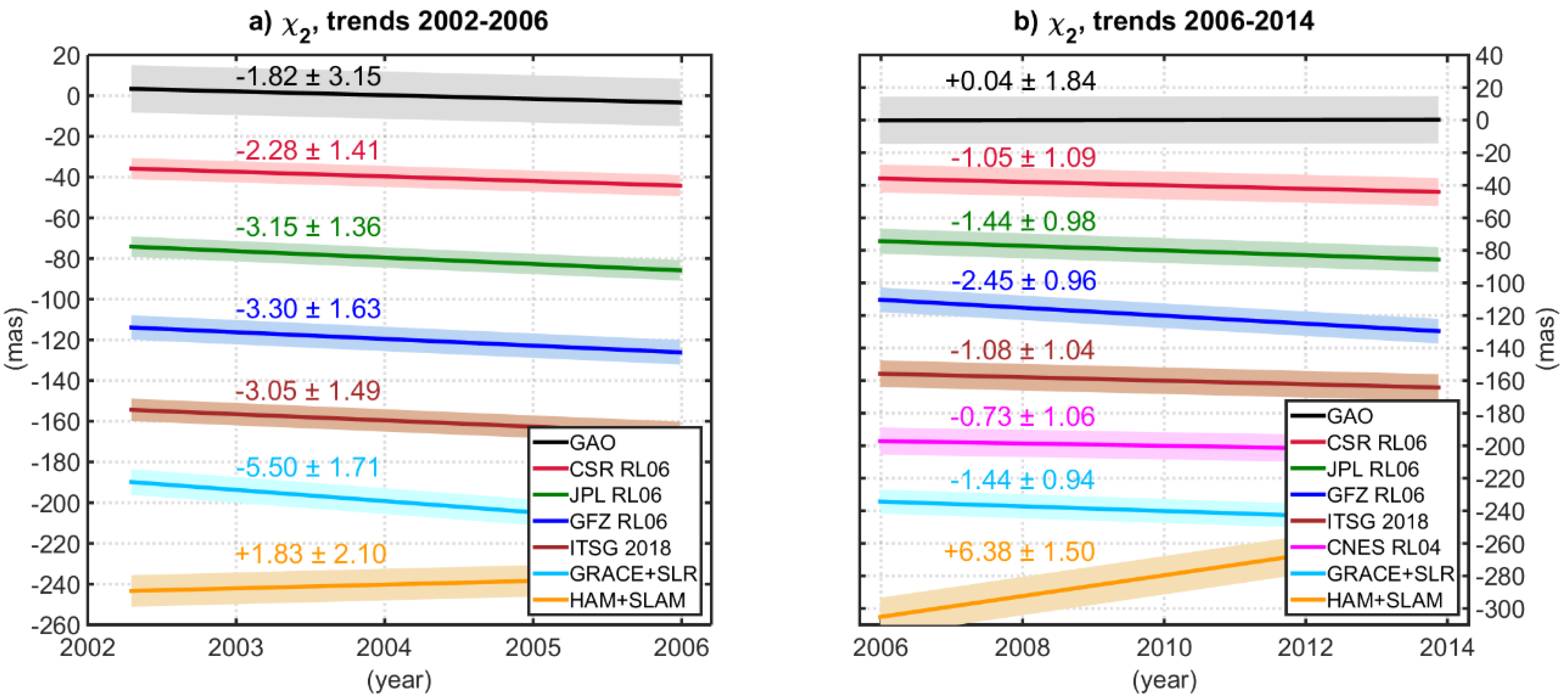 Remotesensing 12 00930 g005a