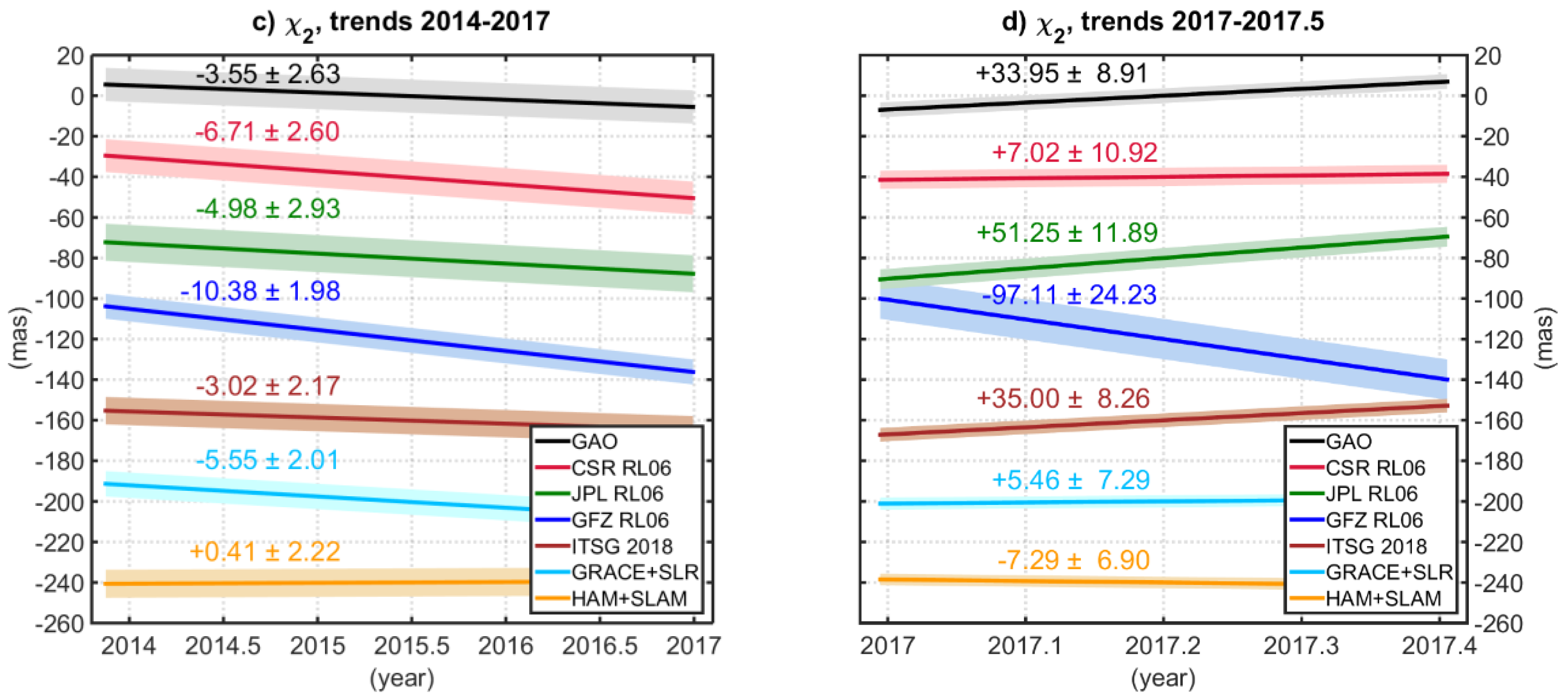 Remotesensing 12 00930 g005b