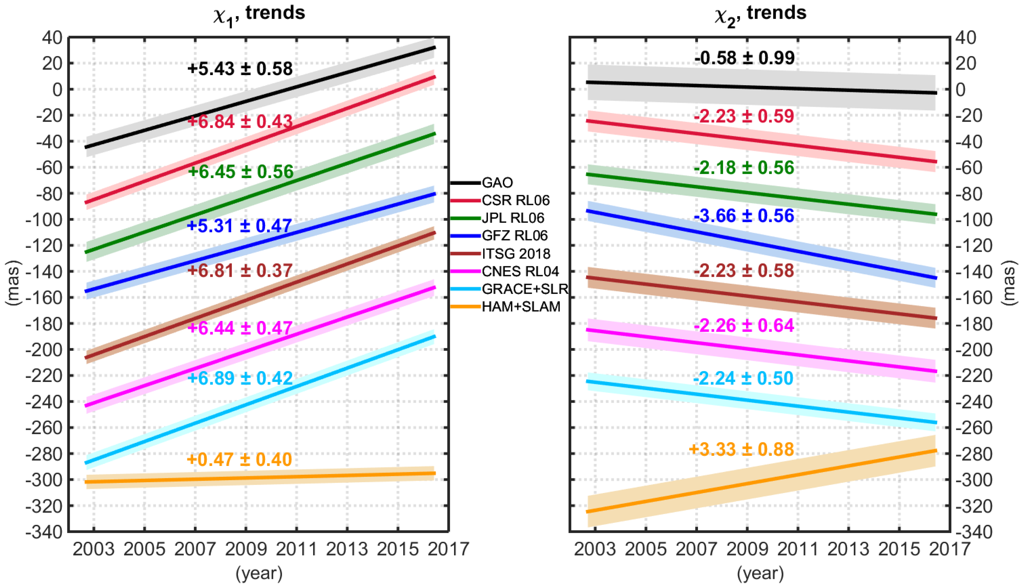 Remotesensing 12 00930 g006