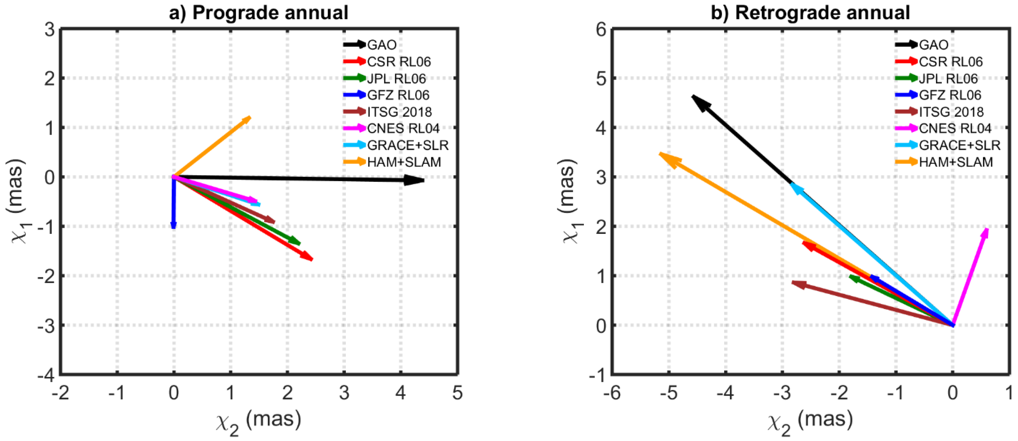 Remotesensing 12 00930 g008