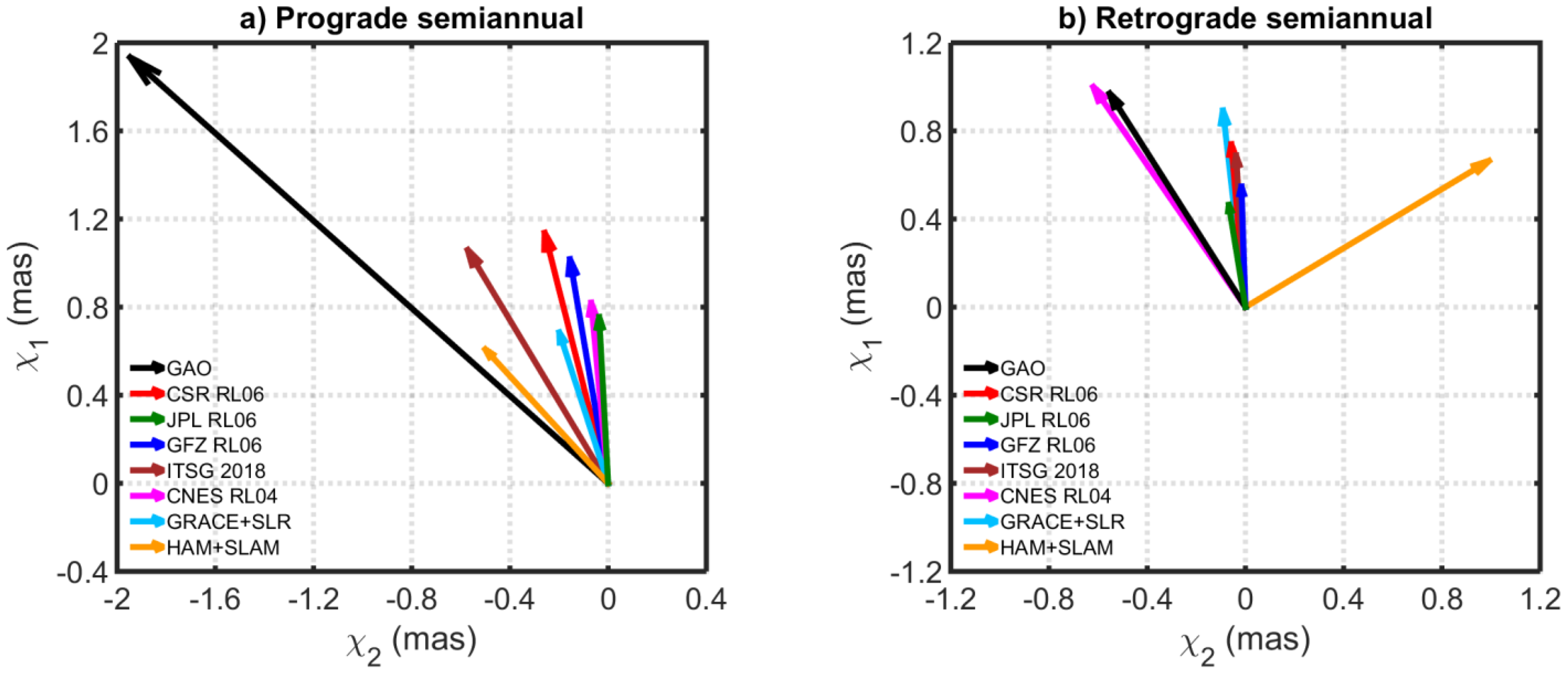 Remotesensing 12 00930 g009