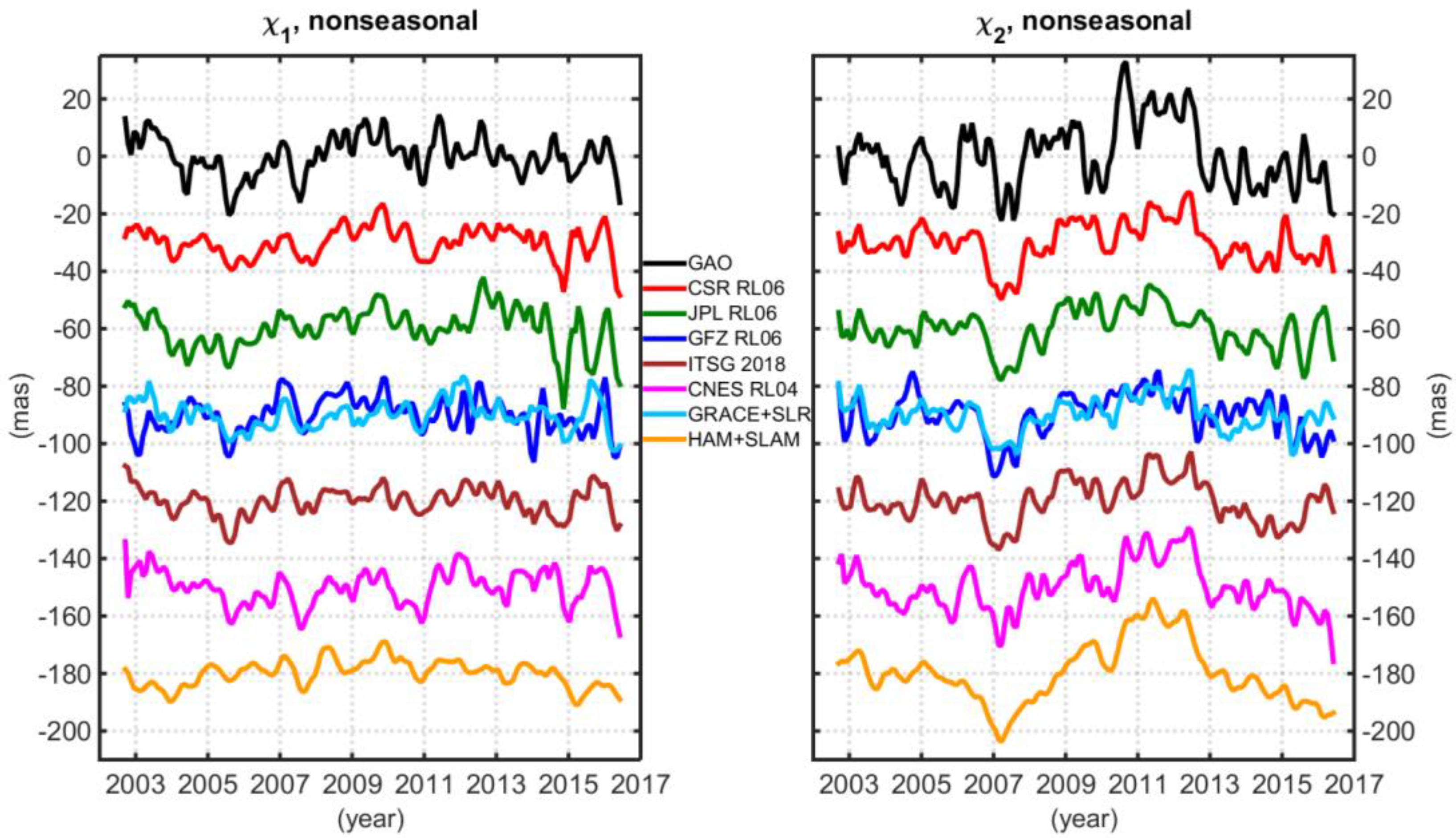 Remotesensing 12 00930 g010