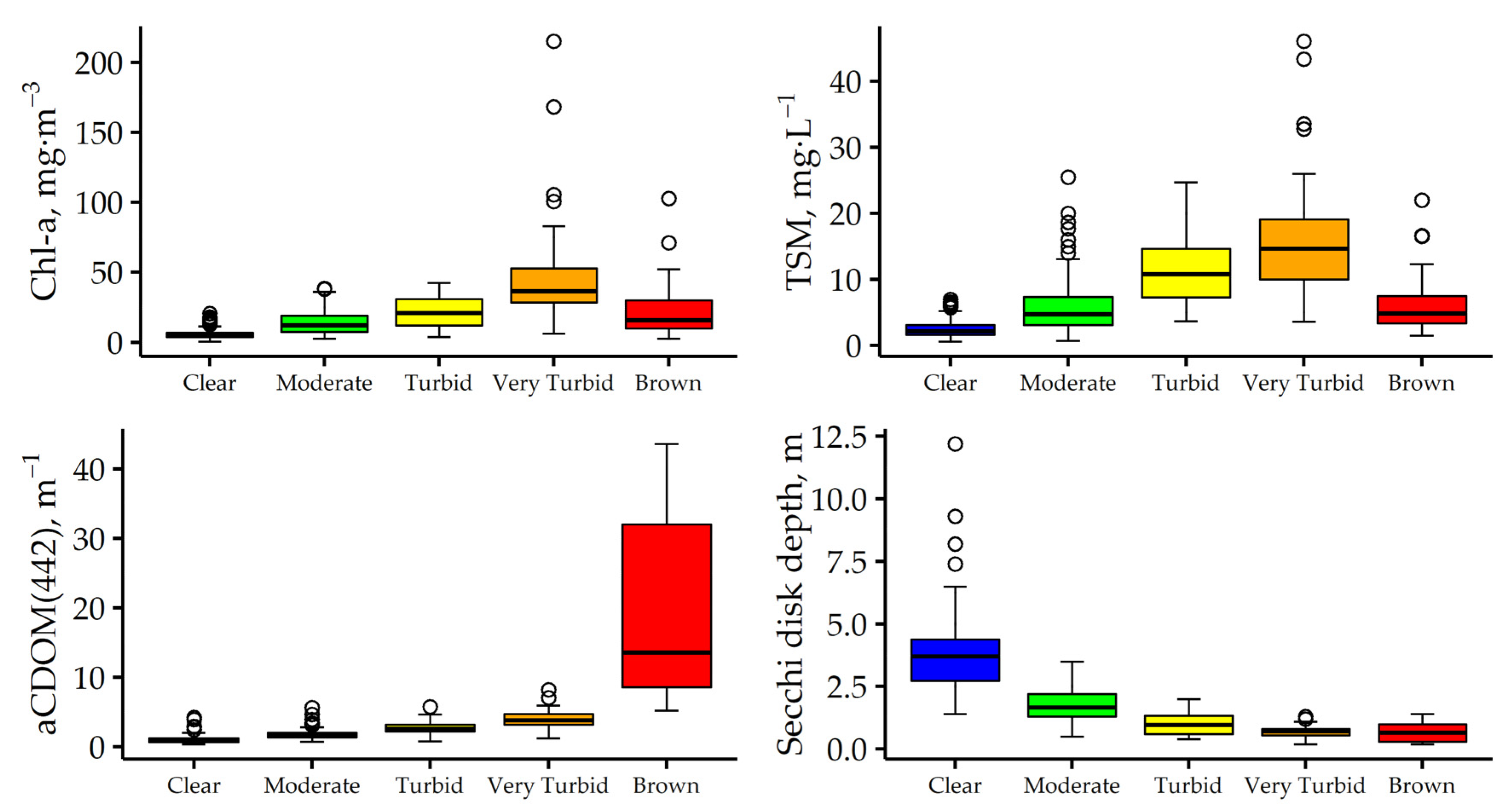 Remotesensing 12 00931 g004 Remotesensing 12 00931 g004