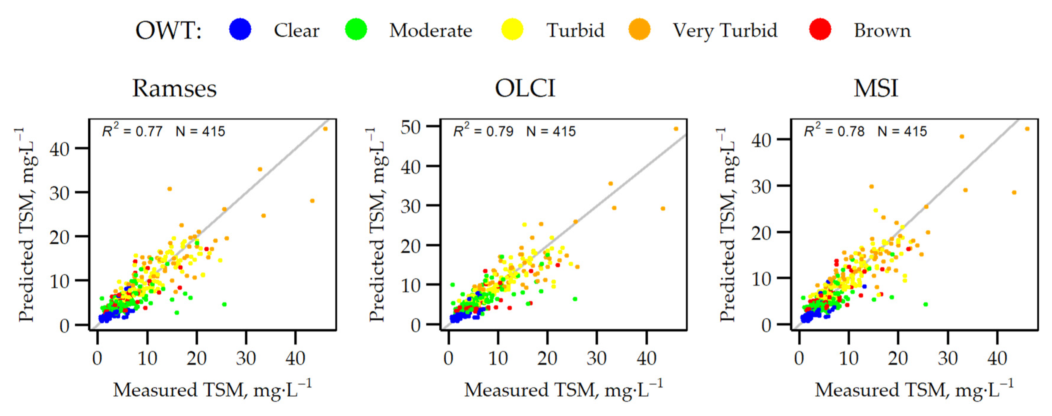 Remotesensing 12 00931 g007 Remotesensing 12 00931 g007