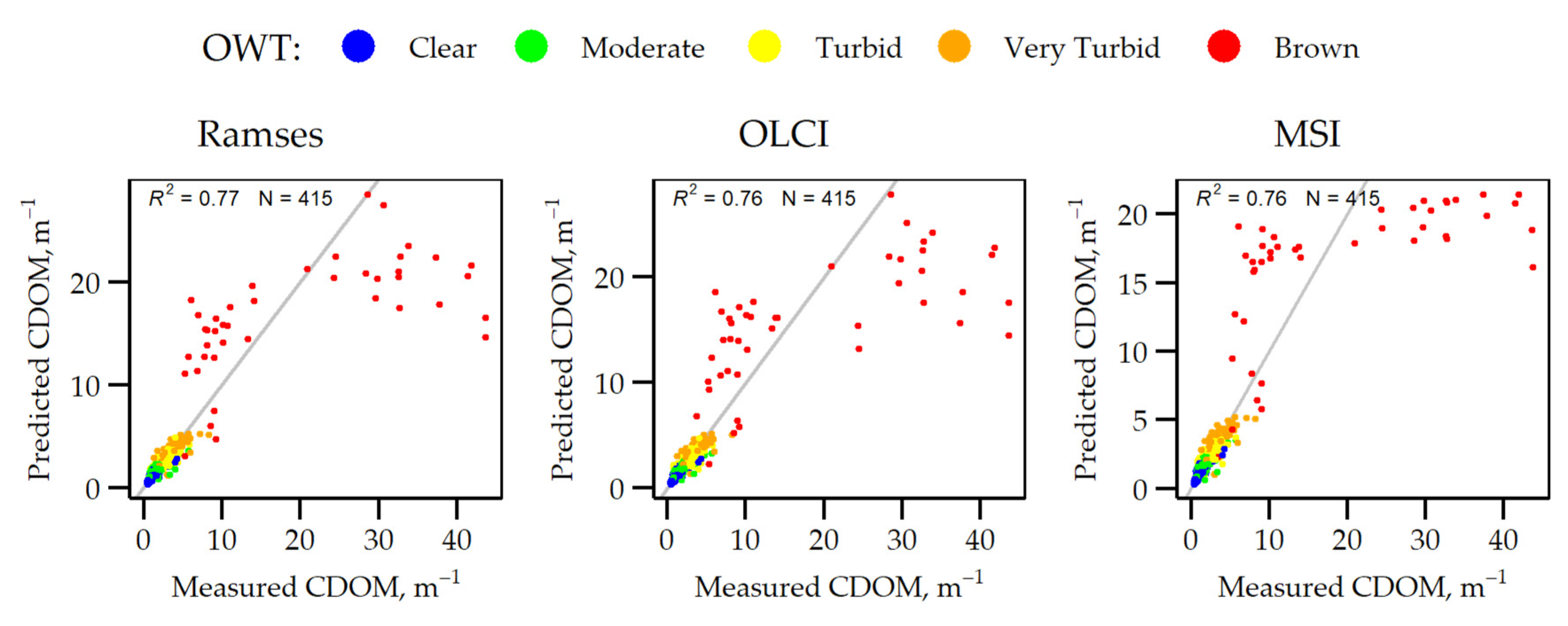 Remotesensing 12 00931 g008 Remotesensing 12 00931 g008
