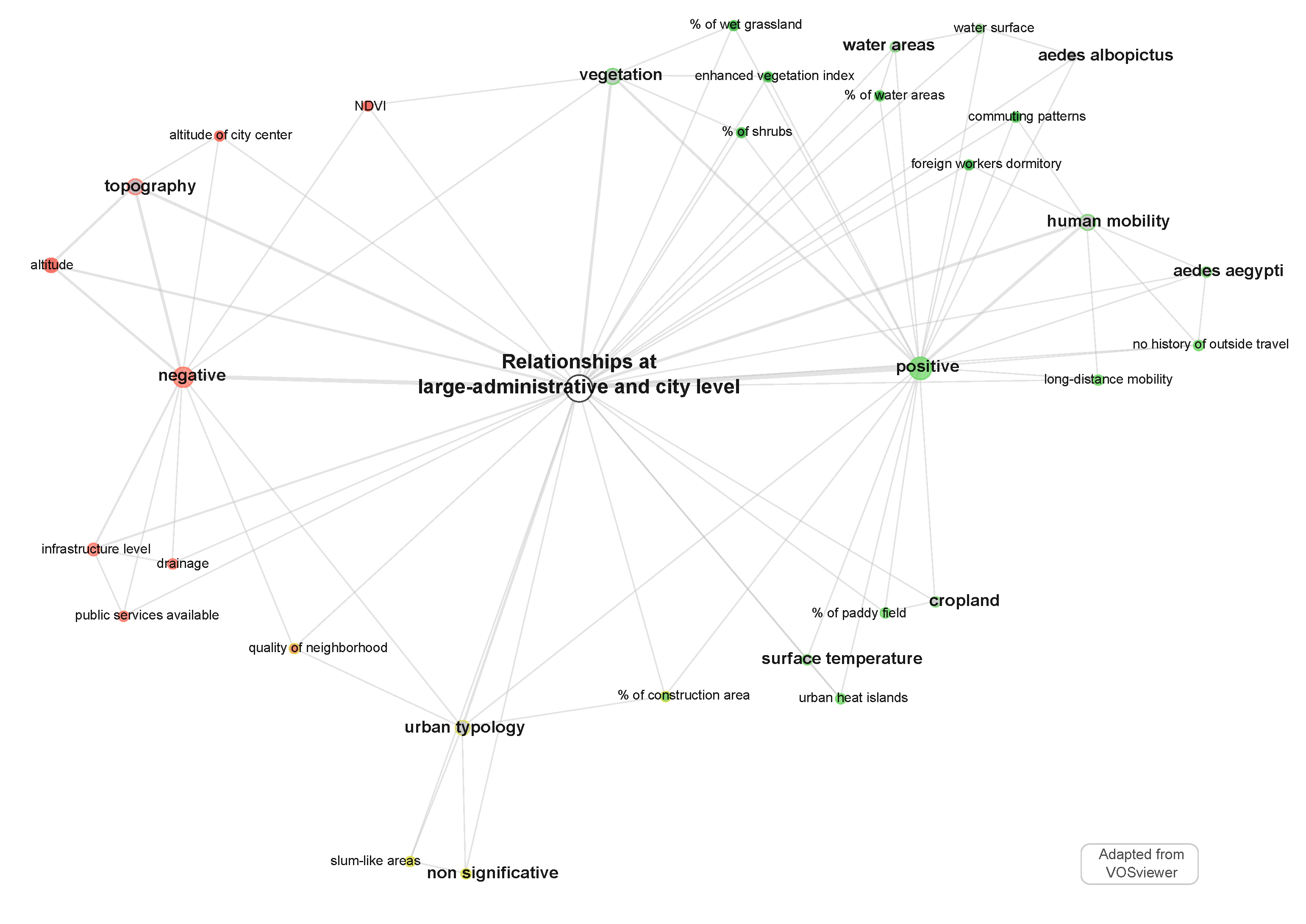 Remote Sensing Free Full Text A Mapping Review On Urban Landscape Factors Of Dengue Retrieved From Earth Observation Data Gis Techniques And Survey Questionnaires Html