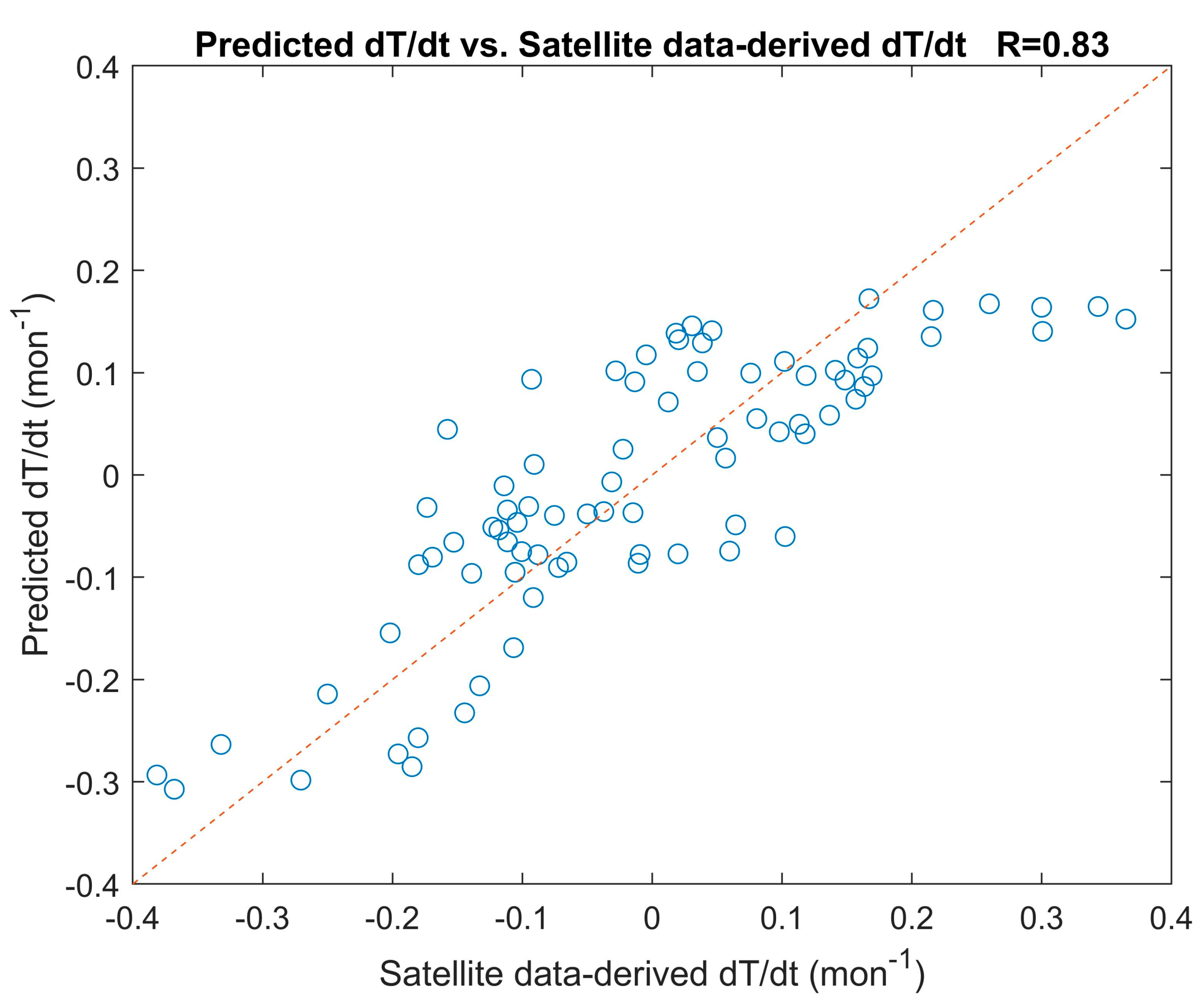 Remotesensing 12 00933 g003