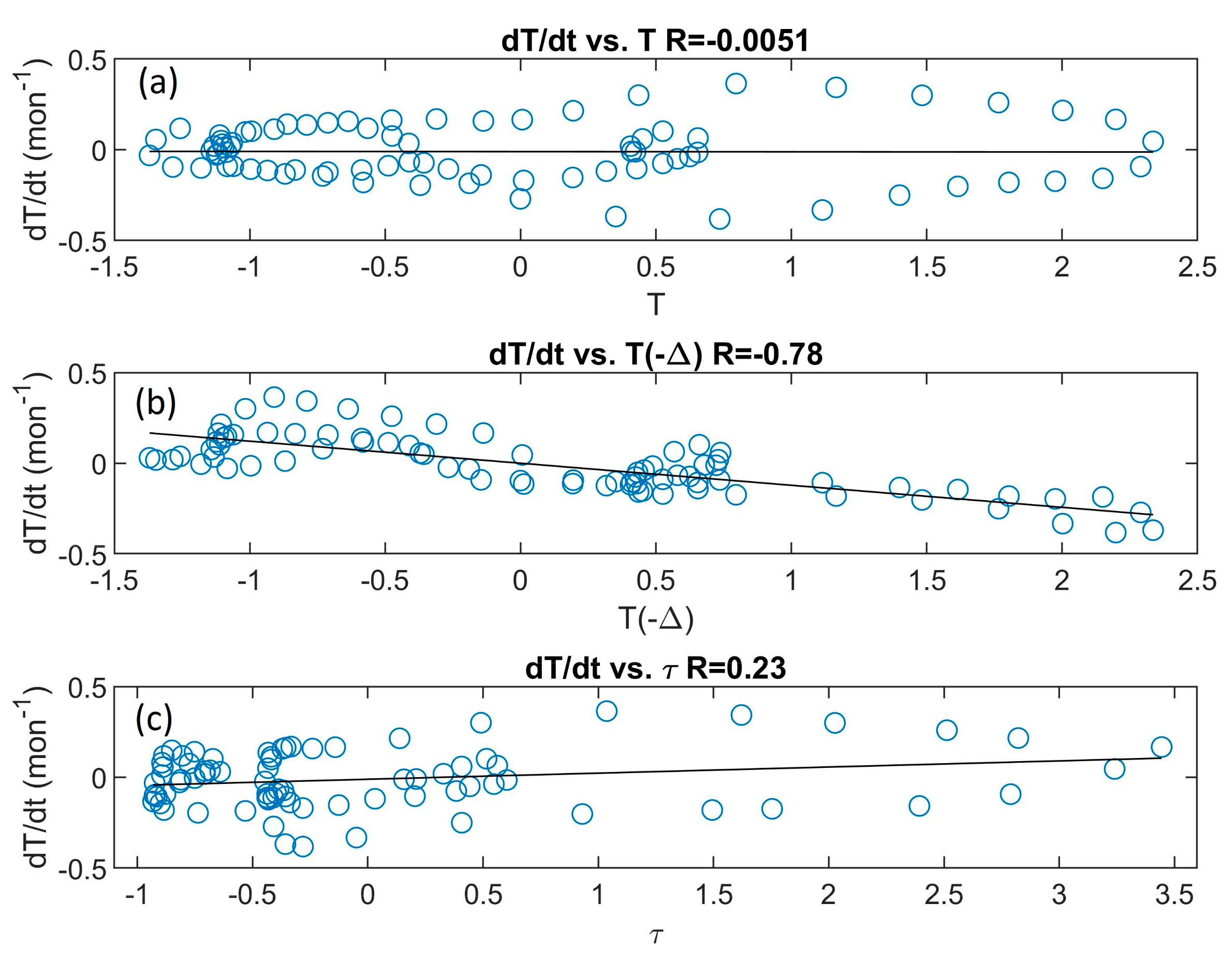 Remotesensing 12 00933 g004