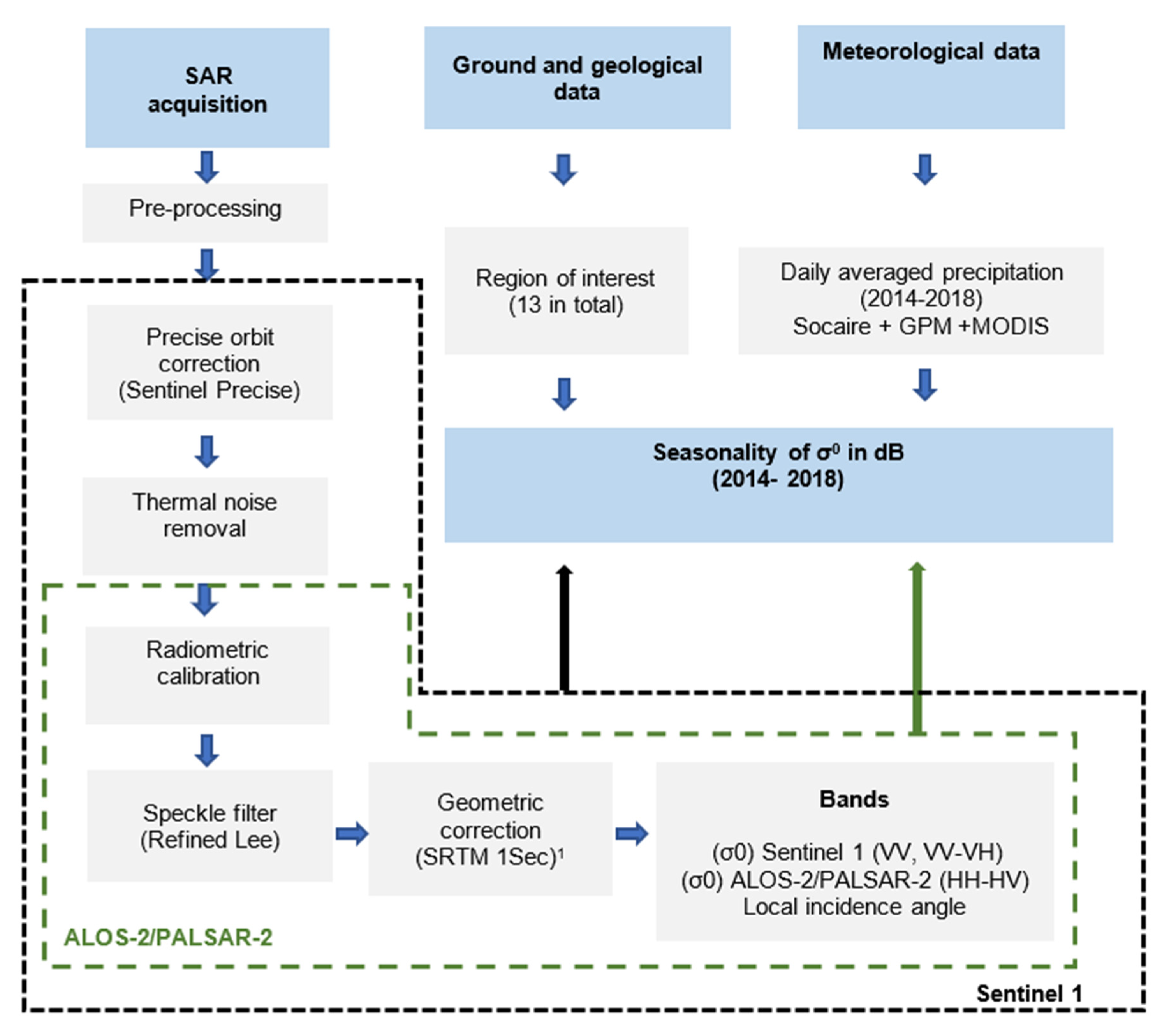 Remotesensing 12 00941 g002