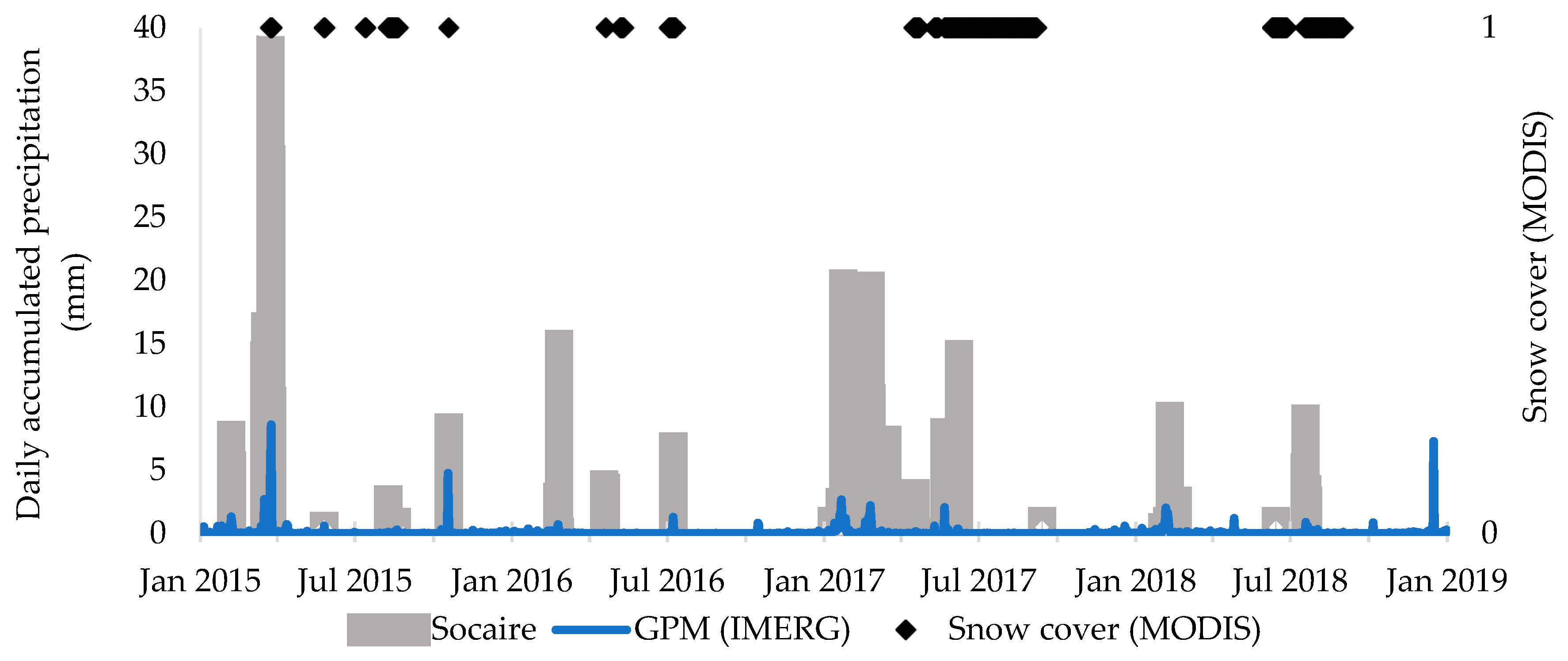 Remotesensing 12 00941 g005