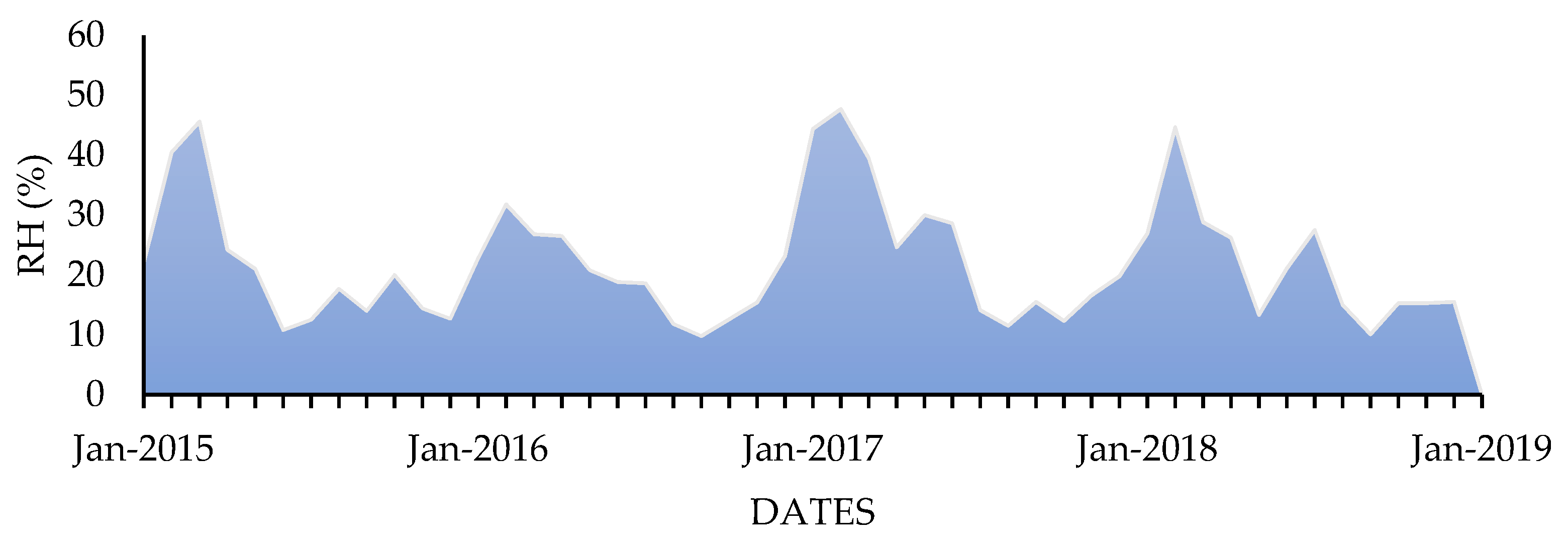 Remotesensing 12 00941 g006