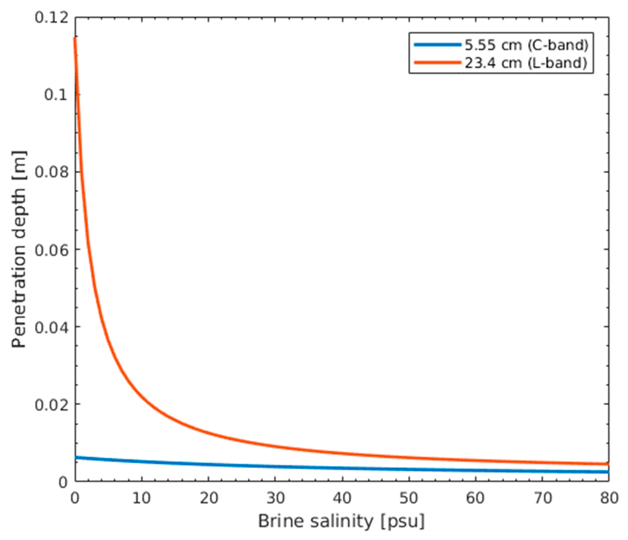 Remotesensing 12 00941 g007