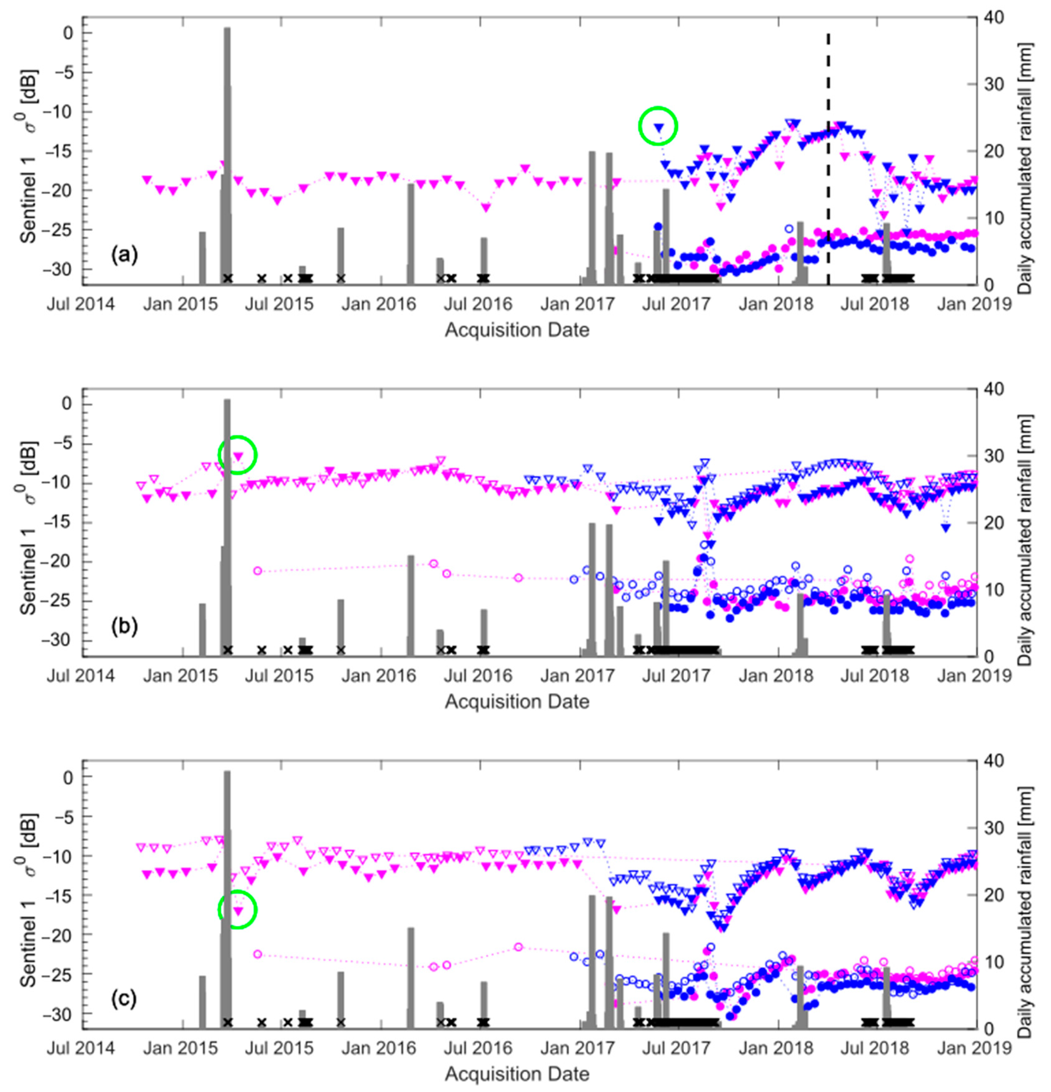 Remotesensing 12 00941 g008