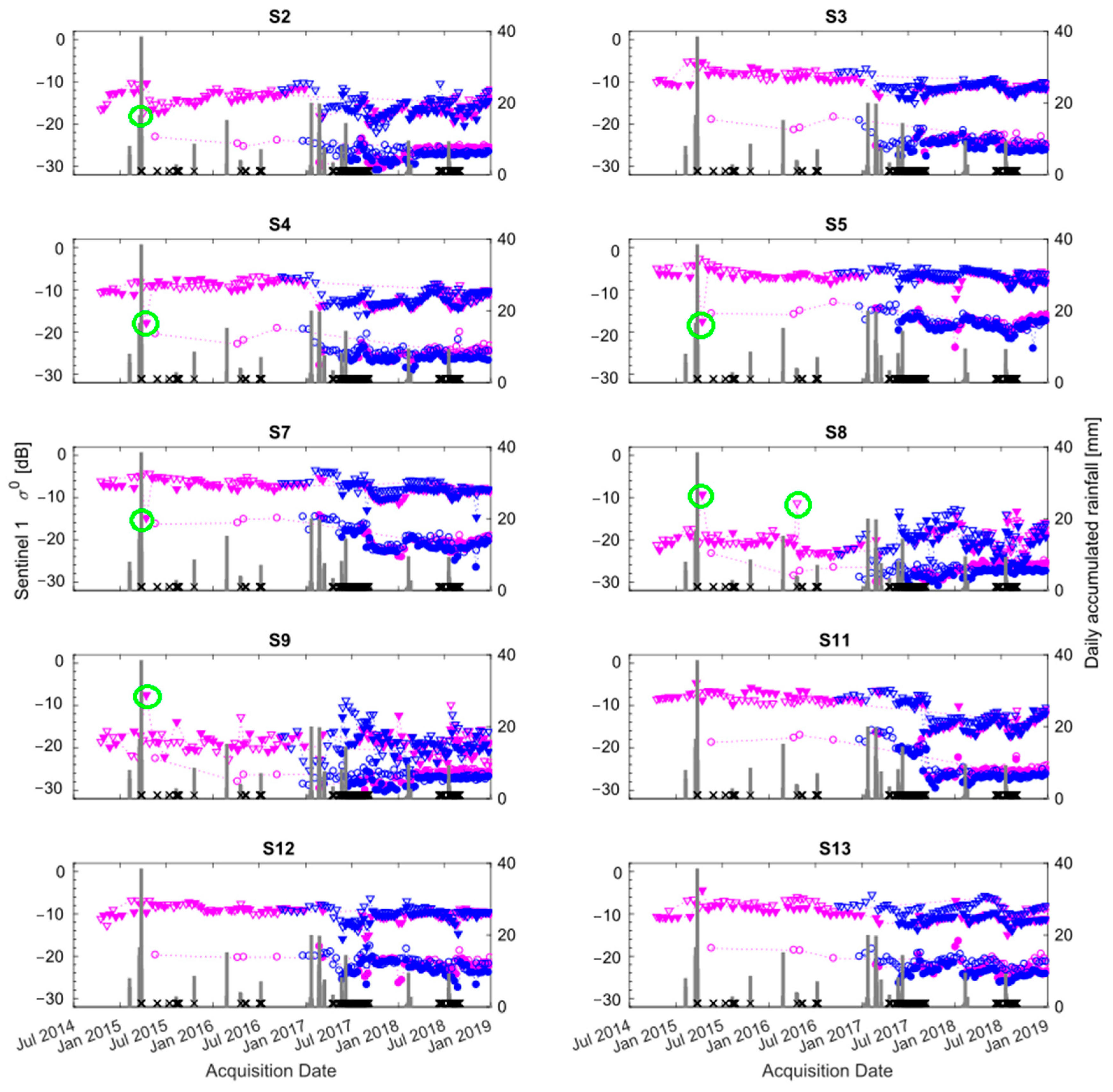 Remotesensing 12 00941 g011