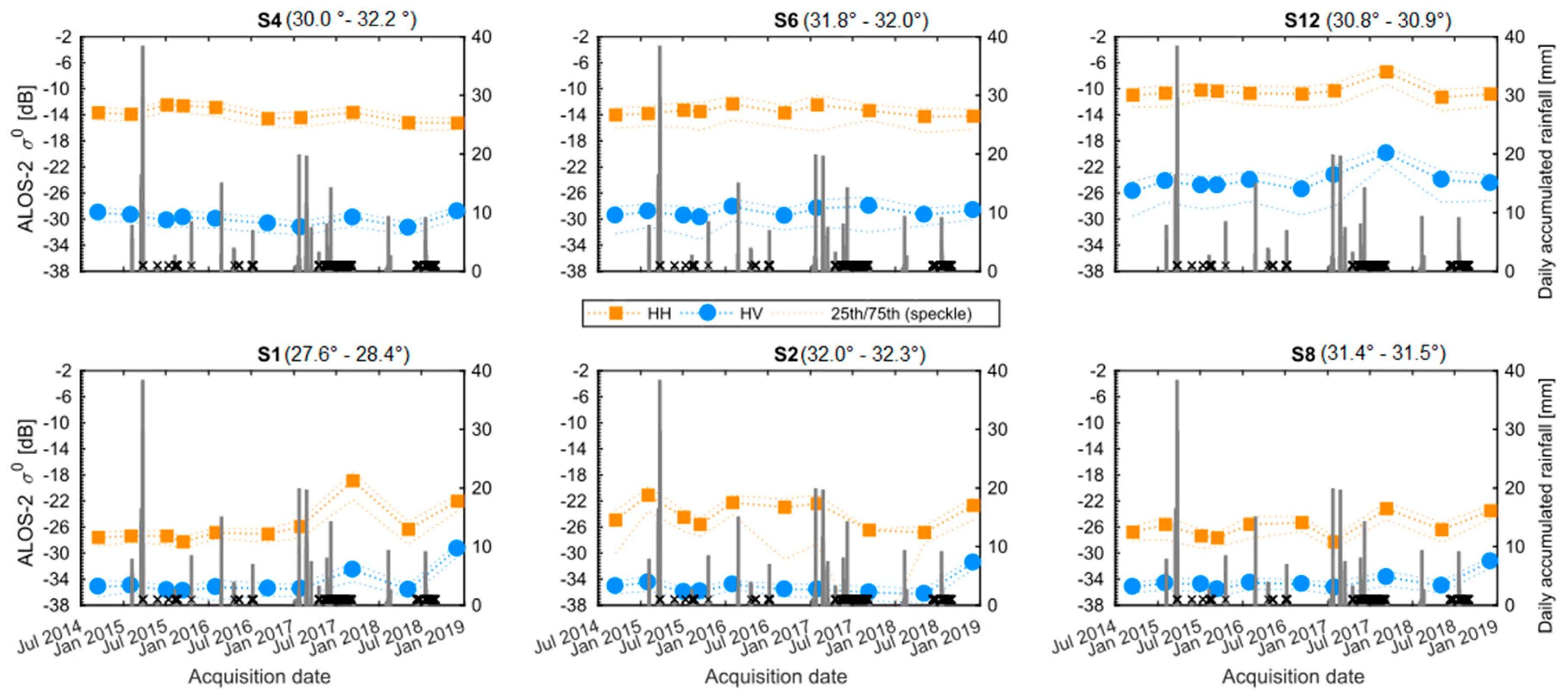 Remotesensing 12 00941 g012