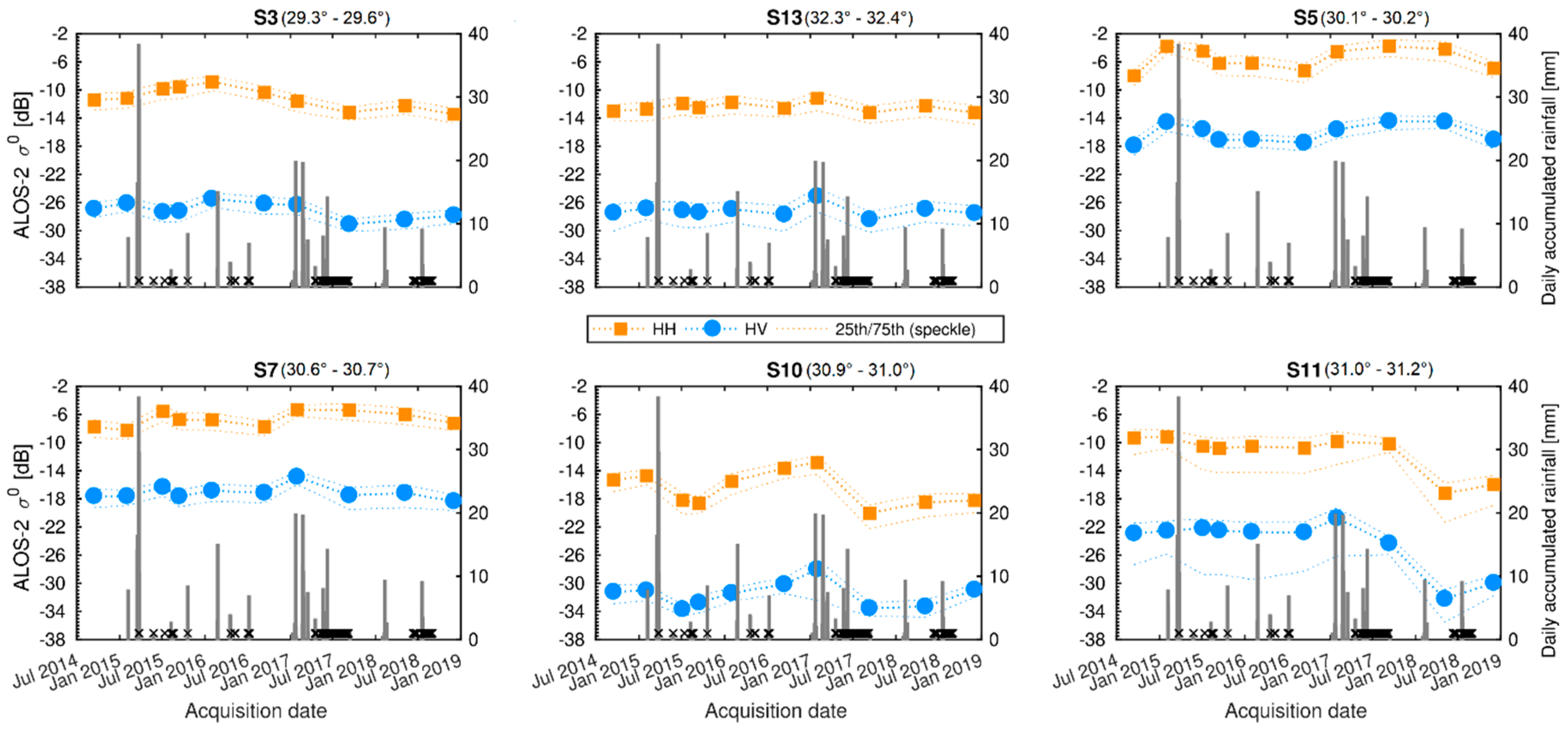 Remotesensing 12 00941 g013
