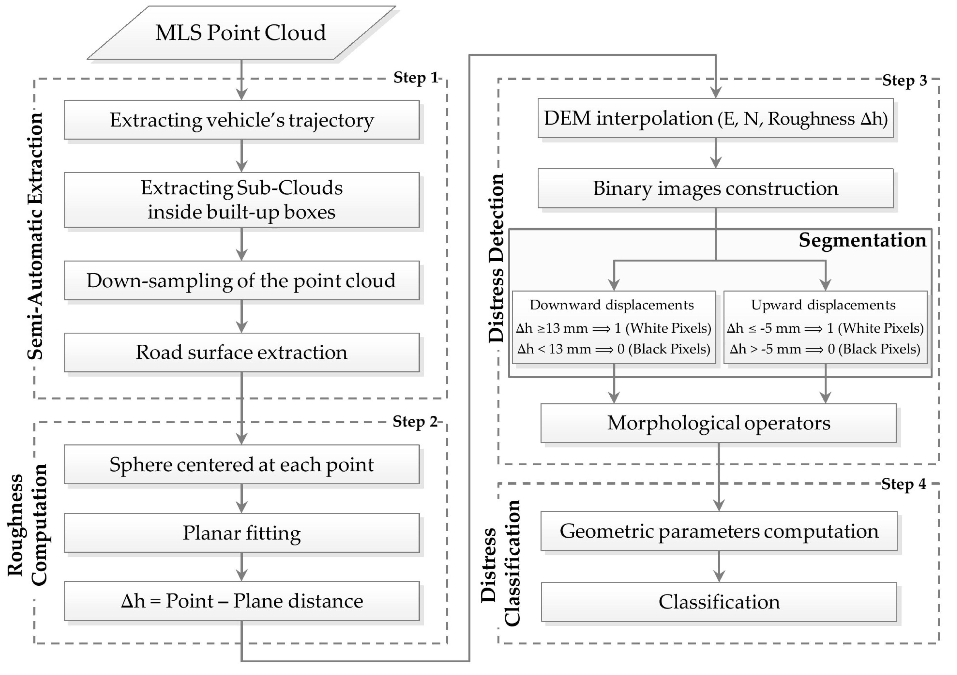 Remotesensing 12 00942 g003