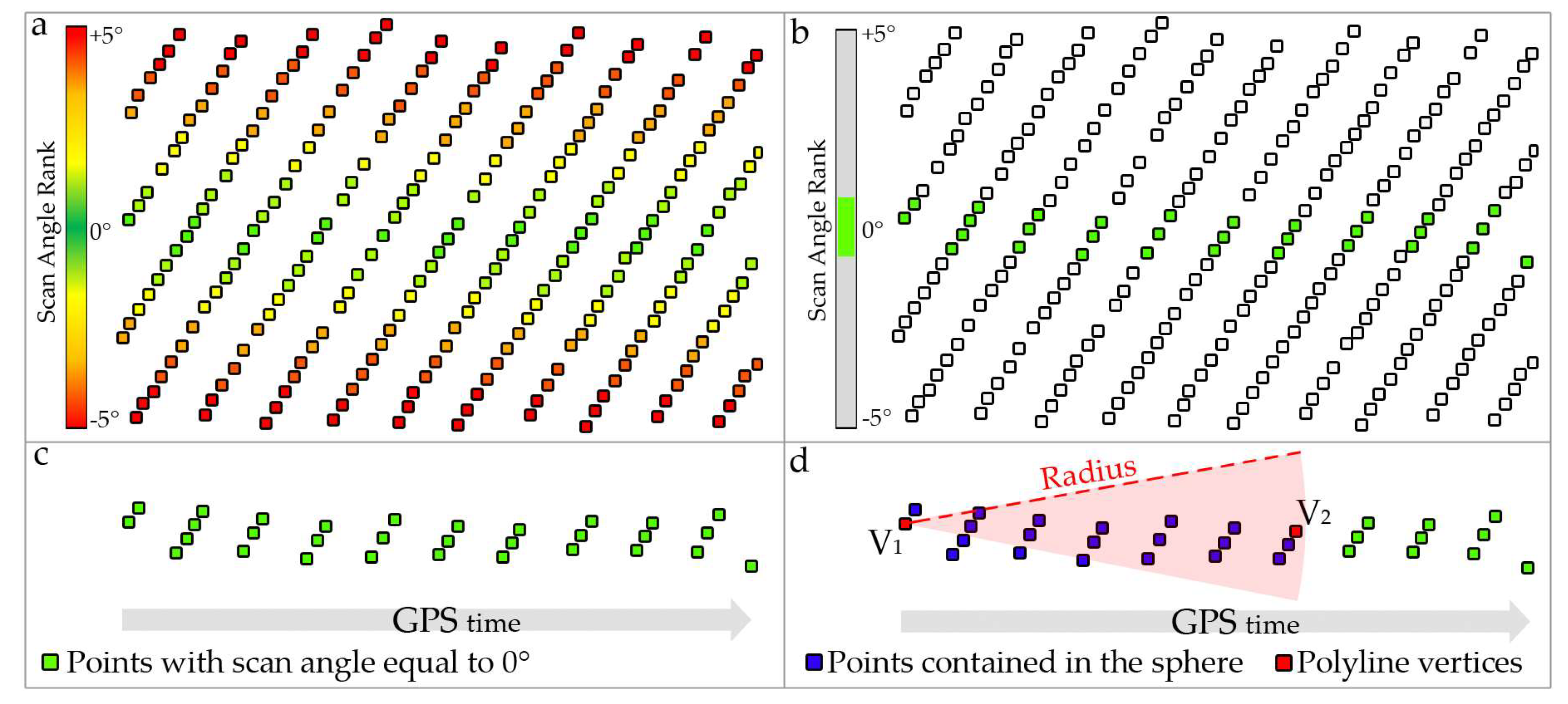 Remotesensing 12 00942 g004