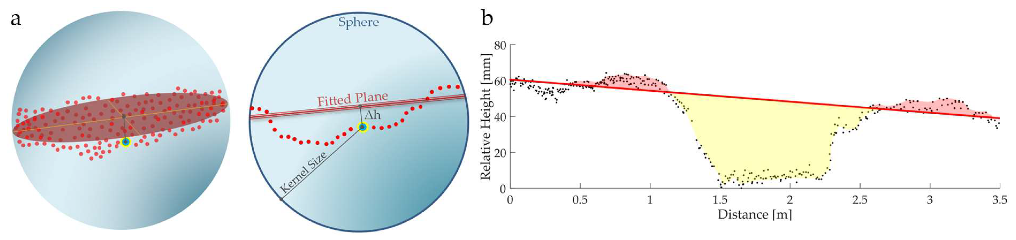 Remotesensing 12 00942 g006