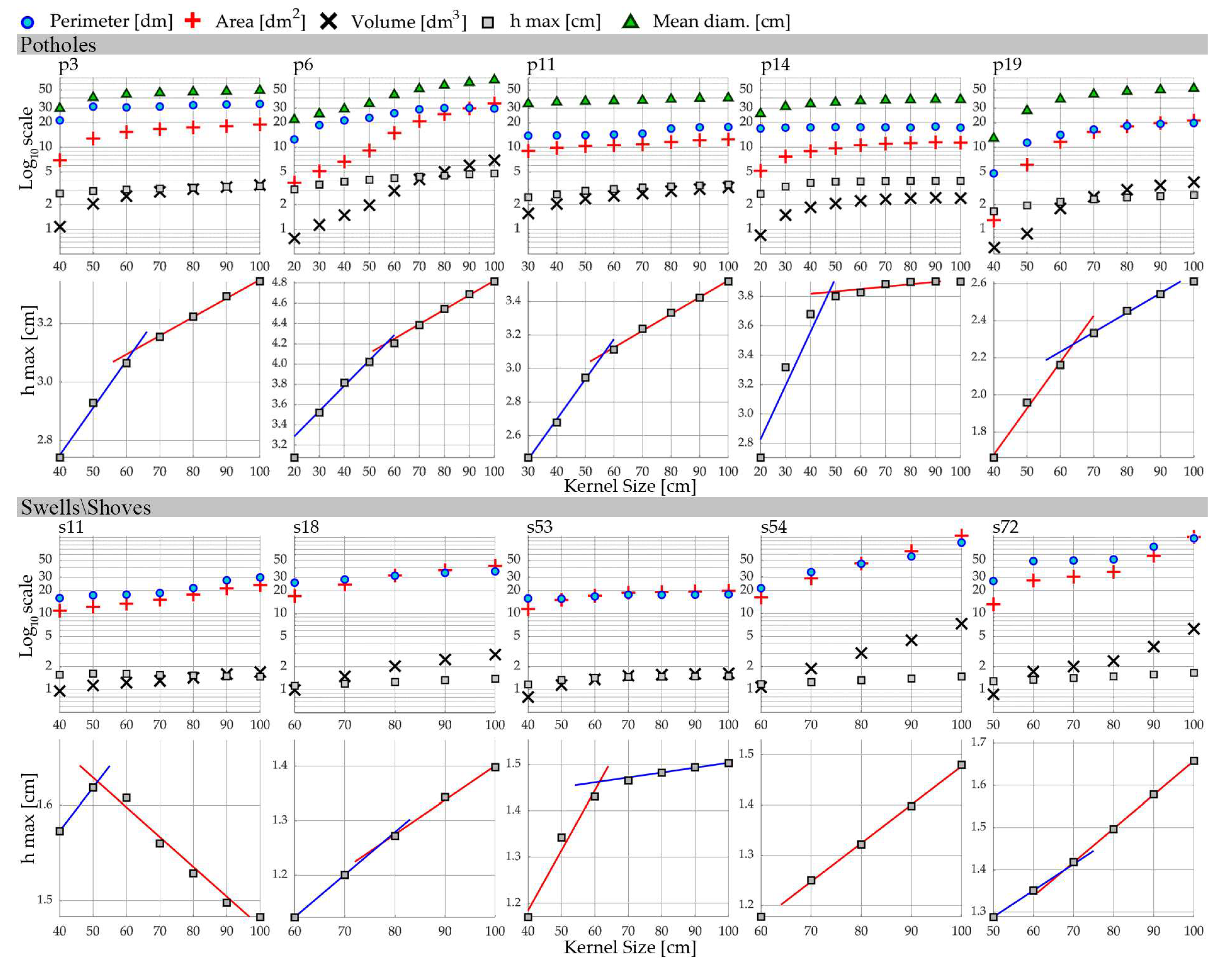 Remotesensing 12 00942 g017