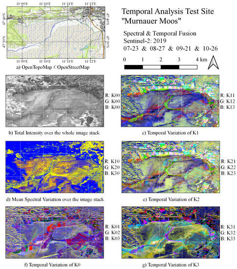 Multi-Source and Multi-Temporal Image Fusion on Hypercomplex Bases